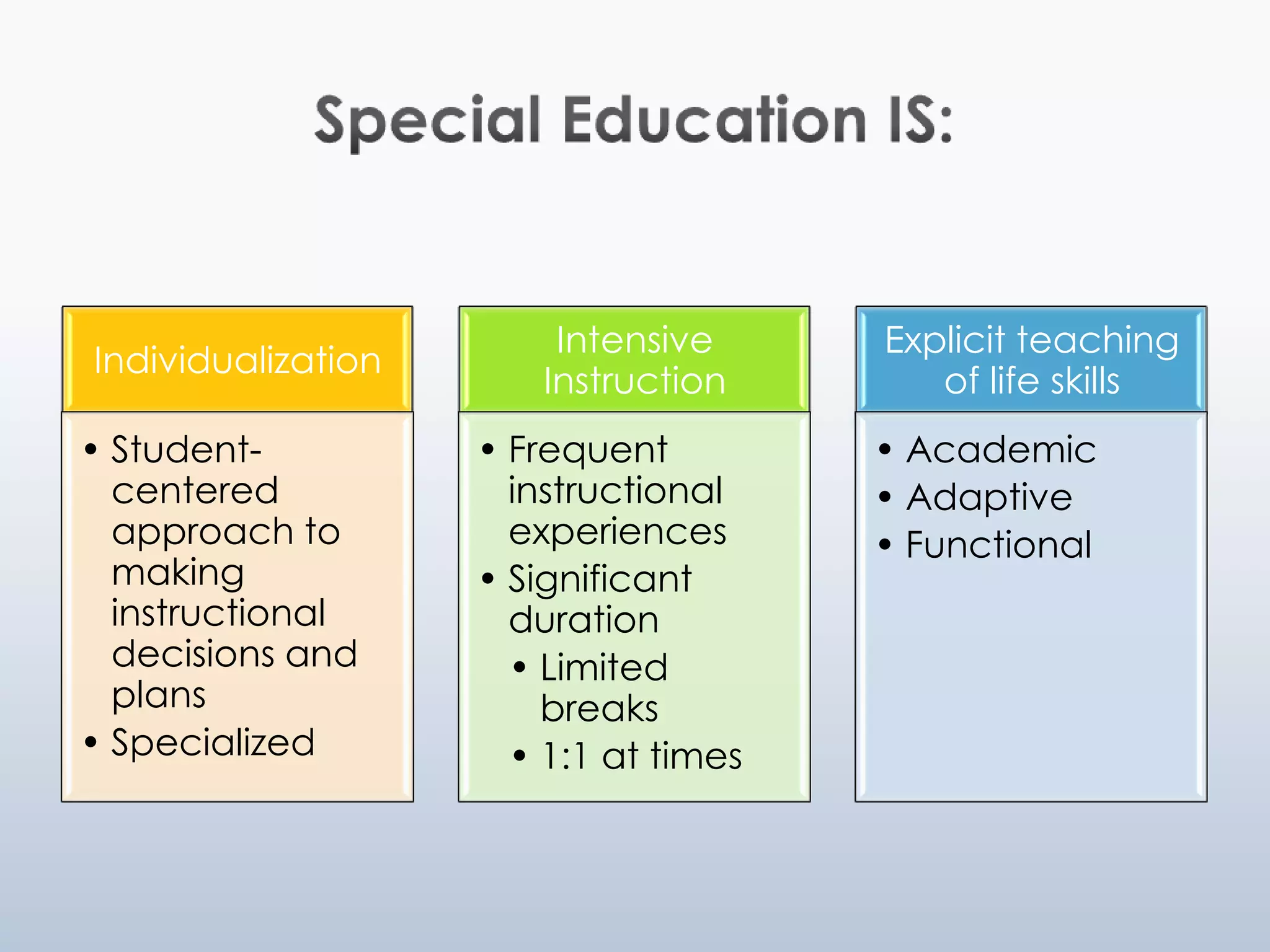 Intensive     Explicit teaching
Individualization
                        Instruction       of life skills
• Student-          • Frequent         • Academic
  centered            instructional    • Adaptive
  approach to         experiences      • Functional
  making            • Significant
  instructional       duration
  decisions and       • Limited
  plans                 breaks
• Specialized         • 1:1 at times
 