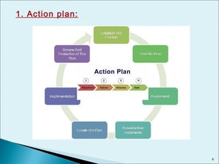 1. Action plan:
6
 