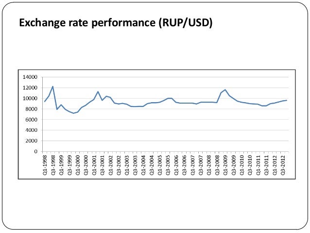 Dtb forex rates