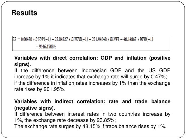 Dtb forex rates