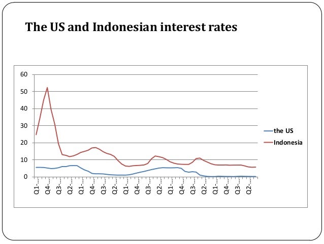 Citibank indonesia forex rate