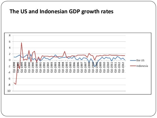 Citibank indonesia forex rate