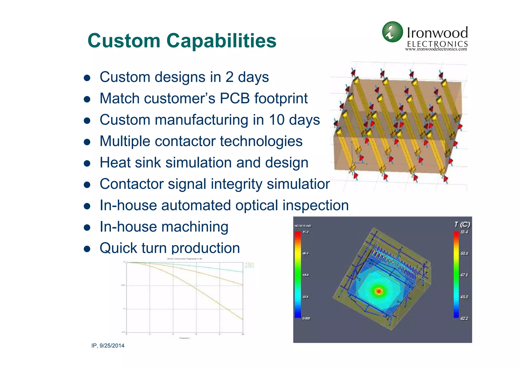 High performance IC sockets & adapters