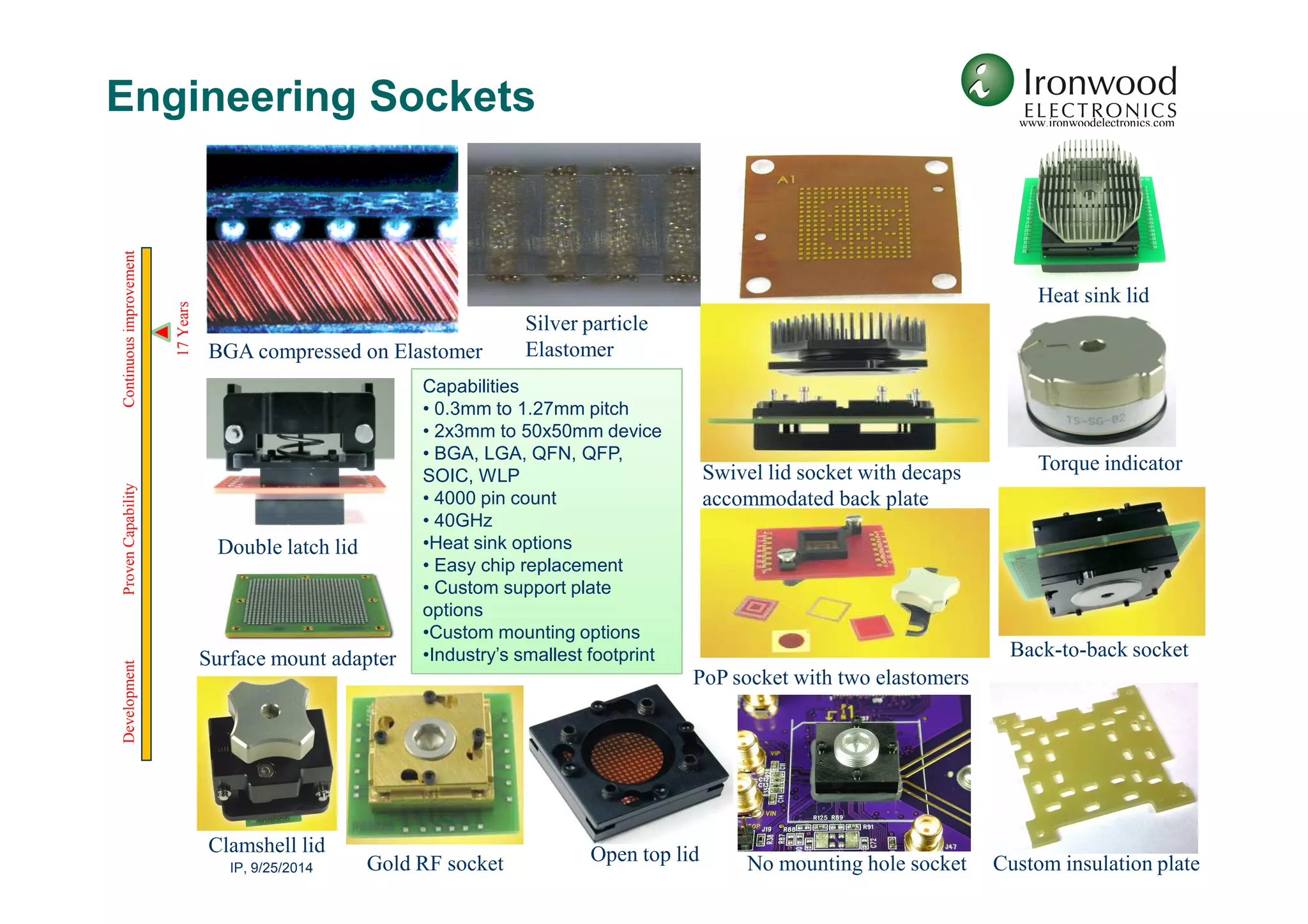 Engineering Sockets
   Continuous improvement




                                                                                                                                        Heat sink lid
                            10 Years




                                                                            Silver particle
                                                                            Elastomer
                                       BGA compressed on Elastomer
                                                                Capabilities
                                                                • 0.3mm to 1.27mm pitch
                                                                • 2x3mm to 50x50mm device
                                                                • BGA, LGA, QFN, QFP,
                                                                                                    Swivel lid socket with decaps       Torque indicator
                                                                SOIC, WLP
   Proven Capability




                                                                • 4000 pin count                    accommodated back plate
                                                                • 40GHz
                                        Double latch lid        •Heat sink options
                                                                • Easy chip replacement
                                                                • Custom support plate
                                                                options
                                                                •Custom mounting options
                                       Surface mount adapter    •Industry’s smallest footprint                                       Back-to-back socket
   Development




                                                                                                 PoP socket with two elastomers




                                        Clamshell lid      Gold RF socket            Open top lid        No mounting hole socket    Custom insulation plate
IP, Dec 2009
 