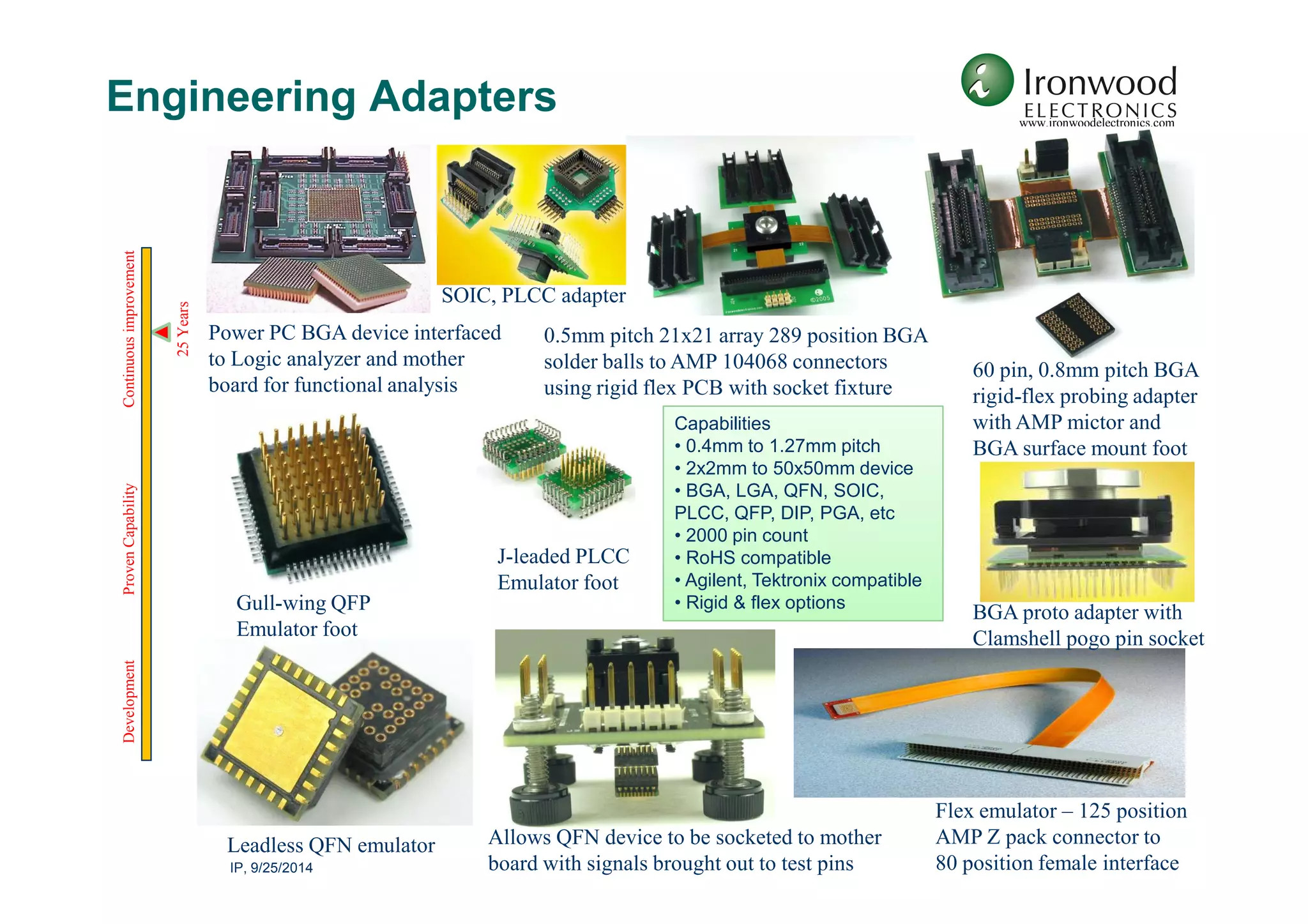 Production Adapters
   Continuous improvement




                                                                                                                          BGA to BGA conversion with
                            20 Years




                                          Daughter card module                                                            complex signal swap due to
                                          Interfaced to QFP footprint      QFP device mounted to PLCC Footprint           device enhancement without
                                                                           on target board with shortest trace length     additional real estate
                                                                                                Capabilities
                                                                                                • 0.4mm to 2.54mm pitch
                                                                                                • 2x2mm to 50x50mm device
                                                                                                • BGA, LGA, QFN, SOIC,
   Proven Capability




                                                                                                PLCC, QFP, DIP, PGA, etc
                                                                                                • 3 mil trace/space
                                                                                                • Laser micro vias
                                                                                                • Embedded caps & resistors
                                       SoC module with high        0.5mm pitch BGA              • Lead free options                SOIC device mounted
                                       density connector           Pluggable adapter system     • Tray, Tape & Reel options        to PLCC footprint
                                                                                                • Turnkey solutions                using solder column
                                                                                                                                   technology for high
   Development




                                                                                                                                   volume production




                                       2000 pin count BGA system        SOIC to DIP convertor            PLCC plug connects
                                       plugged together &               using blind hole technology      Daughter card to socket
IP, Dec 2009                           shown separately                                                                            SOIC pitch convertor
 