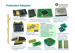 High performance IC sockets & adapters | PDF