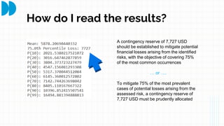 Risk Quantification: Monte Carlo Simulations & Convolution in Python ...
