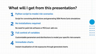 Risk Quantification: Monte Carlo Simulations & Convolution in Python ...