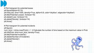 Risk Quantification: Monte Carlo Simulations & Convolution in Python ...