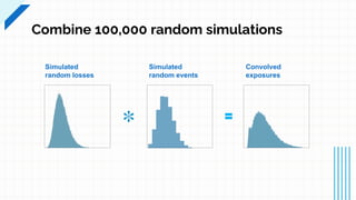 Risk Quantification: Monte Carlo Simulations & Convolution in Python ...