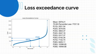 Risk Quantification: Monte Carlo Simulations & Convolution in Python ...