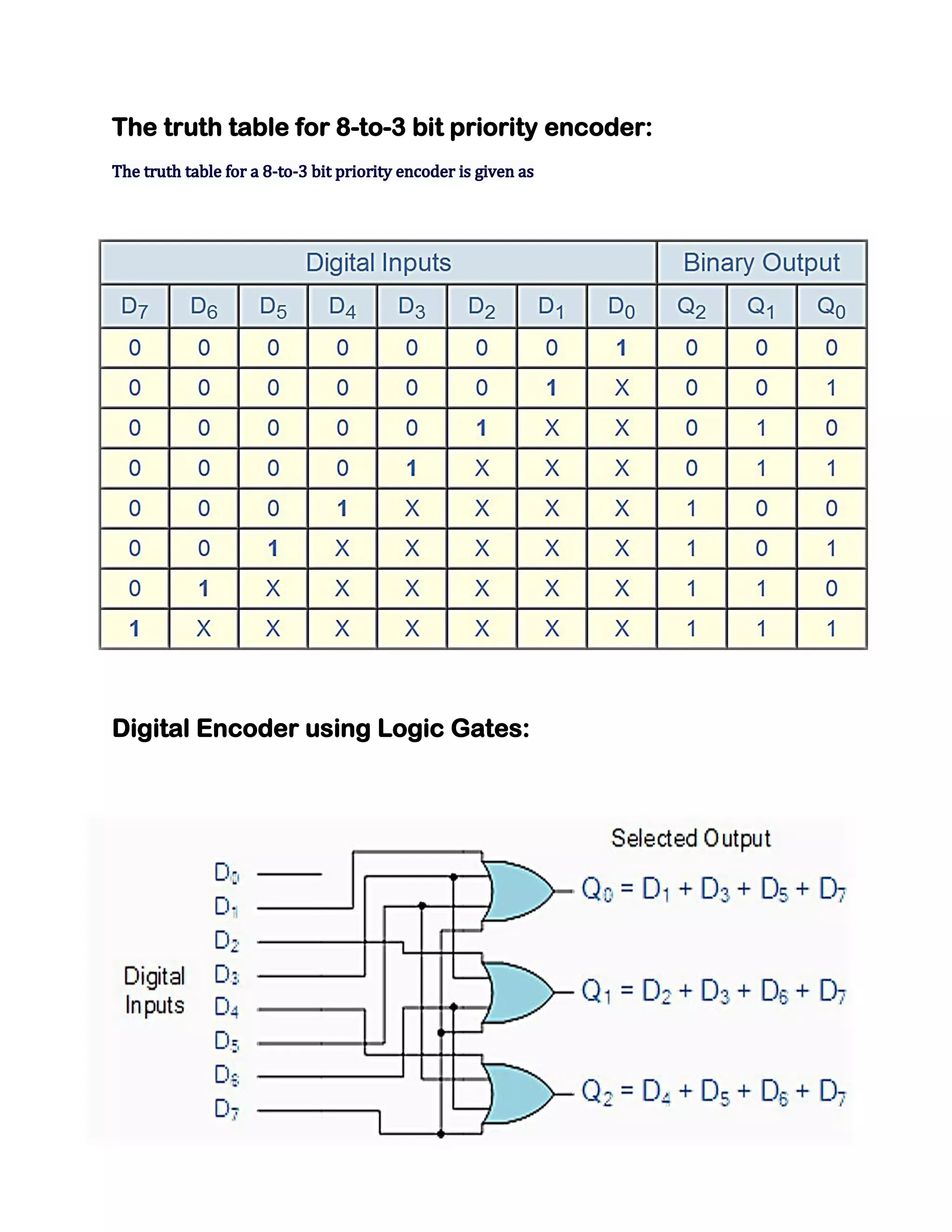 The truth table for 8-to-3 bit priority encoder:
The truth table for a 8-to-3 bit priority encoder is given as

Digital Encoder using Logic Gates:

 