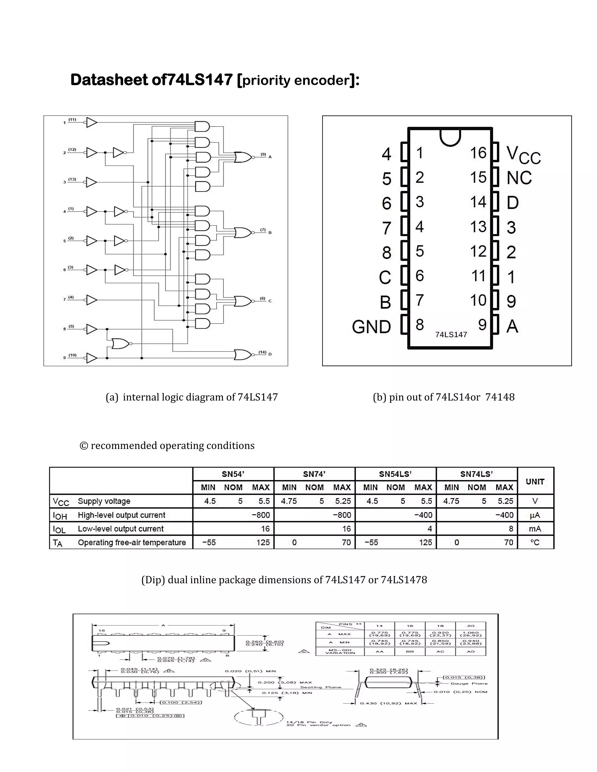 Datasheet of74LS147 [priority encoder]:

(a) internal logic diagram of 74LS147

(b) pin out of 74LS14or 74148

© recommended operating conditions

(Dip) dual inline package dimensions of 74LS147 or 74LS1478

 