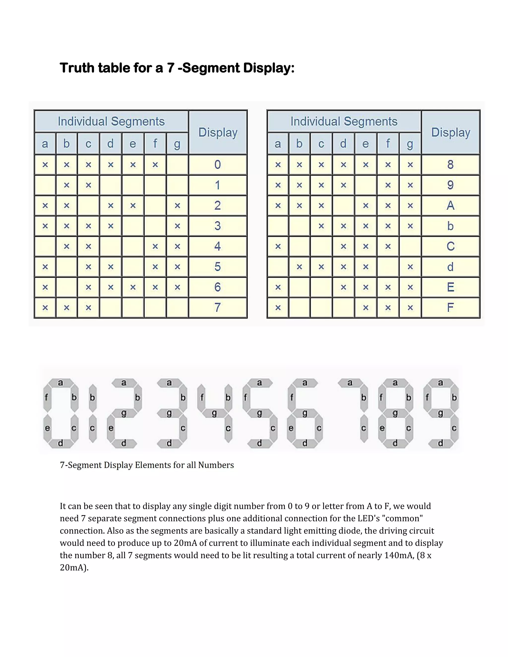 Truth table for a 7 -Segment Display:

7-Segment Display Elements for all Numbers

It can be seen that to display any single digit number from 0 to 9 or letter from A to F, we would
need 7 separate segment connections plus one additional connection for the LED's "common"
connection. Also as the segments are basically a standard light emitting diode, the driving circuit
would need to produce up to 20mA of current to illuminate each individual segment and to display
the number 8, all 7 segments would need to be lit resulting a total current of nearly 140mA, (8 x
20mA).

 
