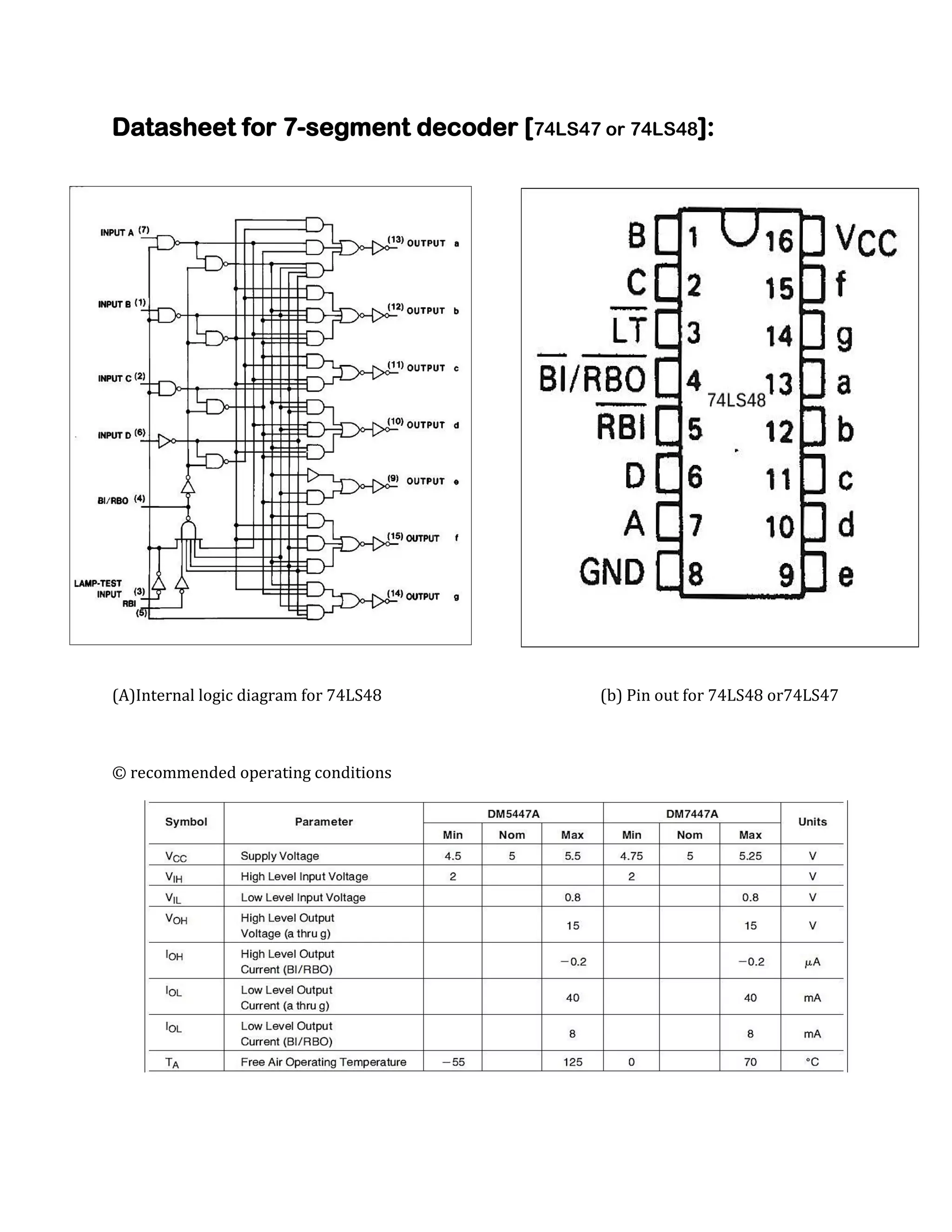 Datasheet for 7-segment decoder [74LS47 or 74LS48]:

(A)Internal logic diagram for 74LS48

(b) Pin out for 74LS48 or74LS47

© recommended operating conditions

 