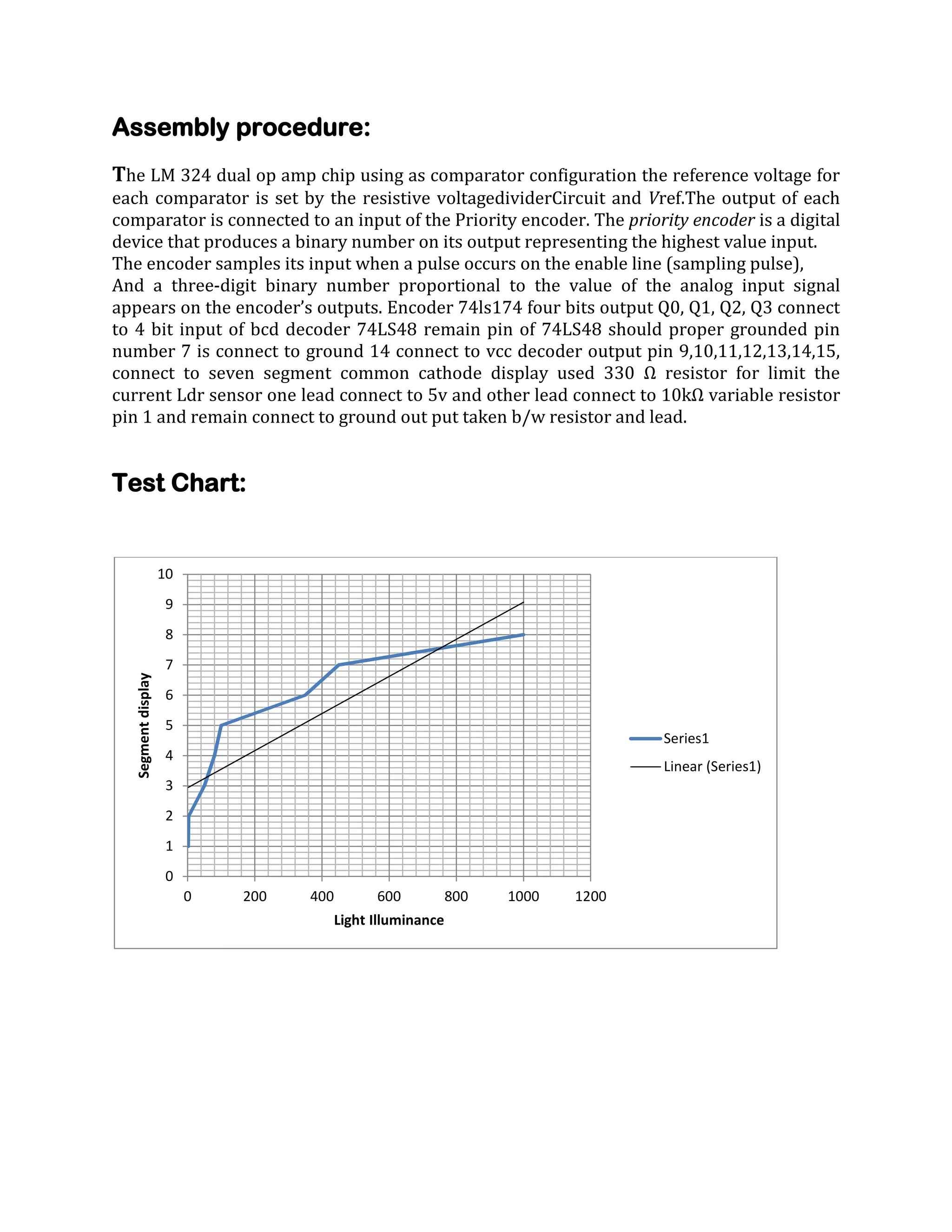 Assembly procedure:
The LM 324 dual op amp chip using as comparator configuration the reference voltage for
each comparator is set by the resistive voltagedividerCircuit and Vref.The output of each
comparator is connected to an input of the Priority encoder. The priority encoder is a digital
device that produces a binary number on its output representing the highest value input.
The encoder samples its input when a pulse occurs on the enable line (sampling pulse),
And a three-digit binary number proportional to the value of the analog input signal
appears on the encoder’s outputs. Encoder 74ls174 four bits output Q0, Q1, Q2, Q3 connect
to 4 bit input of bcd decoder 74LS48 remain pin of 74LS48 should proper grounded pin
number 7 is connect to ground 14 connect to vcc decoder output pin 9,10,11,12,13,14,15,
connect to seven segment common cathode display used 330 Ω resistor for limit the
current Ldr sensor one lead connect to 5v and other lead connect to 10kΩ variable resistor
pin 1 and remain connect to ground out put taken b/w resistor and lead.

Test Chart:

10
9

Segment display

8
7
6
5
Series1
4
Linear (Series1)
3
2
1
0
0

200

400

600

800

1000

1200
Light Illuminance

 