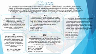 Las placas base necesitan tener muchas dimensiones compatibles con las cajas que las contienen, de manera que
desde los primeros computadores personales se han establecido características mecánicas, llamadas factor de
forma. Definen la distribución de diversos componentes y las dimensiones físicas, como por ejemplo el largo y ancho
de la tarjeta, la posición de los agujeros para los tornillos de sujeción y las características de los conectores.
XT
XT (sigla en inglés de eXtended
Technology, «tecnología extendida») es el
formato de la placa base de la
computadora IBM PC XT (modelo 5160),
lanzado en 1983. En este factor de forma
se definió un tamaño exactamente igual al
de una hoja A4 y un único conector
externo para el te
AT
1984: AT (Advanced Technology,
«tecnología avanzada») es uno de
los formatos más grandes de toda
la historia de la PC (305×279–330
mm), definió un conector de
potencia formado por dos partes.
Fue usado de manera extensa de
1985 a 1995.
AT: 305×305 mm (IBM)
Baby-AT: 216×330 mm
ATX
ATX (Advanced Technology eXtended, «tecnología
avanzada extendida») Utiliza las conexiones exteriores
en forma de un panel de E/S y definió un conector de 24
pines para la energía. Se usa en la actualidad en forma
de algunas variantes, que incluyen conectores de
energía extra o reducciones de tamaño.
ATX: 305×244 mm (Intel)
microATX: 244×244 mm
FlexATX: 229×191 mm
MiniATX: 284×208 mm
ITX
ITX (Information Technology eXtended, «tecnología
de información extendida»), con rasgos
procedentes de las especificaciones microATX y
FlexATX de Intel, el diseño de VIA se centra en la
integración en placa base del mayor número
posible de componentes, además de la inclusión
del hardware gráfico en el propio chipset del
equipo, siendo innecesaria la instalación de una
tarjeta gráfica en la ranura AGP.
ITX: 215×195 mm (VIA)
Mini-ITX: 170×170 mm
Nano-ITX: 120×120 mm
Pico-ITX: 100×72 mm
BTX
BTX (Balanced Technology eXtended, «tecnología
balanceada extendida») fue retirada en muy poco tiempo
por la falta de aceptación, resultó prácticamente
incompatible con ATX, salvo en la fuente de alimentación.
Fue creada para intentar solventar los problemas de ruido y
refrigeración, como evolución de la ATX.
BTX: 325×267 mm (Intel)
Micro BTX: 264×267 mm
Pico BTX: 203×267 mm
Regular BTX: 325×267 mm
 
