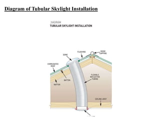 Diagram of Tubular Skylight Installation
 