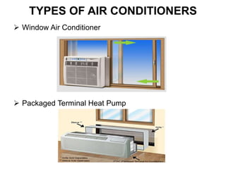 TYPES OF AIR CONDITIONERS
 Window Air Conditioner
 Packaged Terminal Heat Pump
 