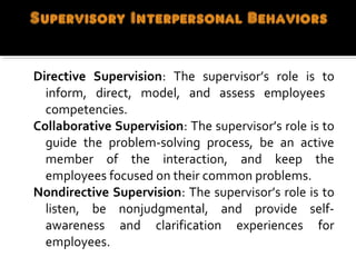 Directive Supervision:  The  supervisor’s  role  is  to 
inform,  direct,  model,  and  assess  employees   
competencies.
Collaborative Supervision: The supervisor’s role is to 
guide  the  problem-solving  process,  be  an  active 
member  of  the  interaction,  and  keep  the 
employees focused on their common problems.
Nondirective Supervision: The supervisor’s role is to 
listen,  be  nonjudgmental,  and  provide  self-
awareness  and  clarification  experiences  for 
employees.
 