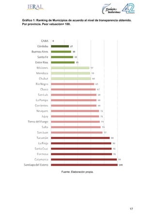 17
Gráfico 1: Ranking de Municipios de acuerdo al nivel de transparencia obtenido.
Por provincia. Peor valuación= 100.
Fuente: Elaboración propia.
 