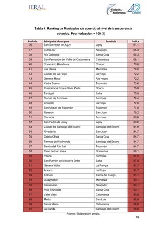 19
Tabla 4: Ranking de Municipios de acuerdo al nivel de transparencia
obtenido. Peor valuación = 100 (II)
Posición  Principales Municipios  Provincia  Índice 
36 San Salvador de Jujuy Jujuy 61,1
37 Cutral-co Neuquén 65,3
38 Río Gallegos Santa Cruz 65,3
39 San Fernando del Valle de Catamarca Catamarca 68,1
40 Comodoro Rivadavia Chubut 70,8
41 Las Heras Mendoza 70,8
42 Ciudad de La Rioja La Rioja 72,2
43 General Roca Rio Negro 72,2
44 Yerba Buena Tucumán 73,6
45 Presidencia Roque Sáez Peña Chaco 75,0
46 Tartagal Salta 75,0
47 Ciudad de Formosa Formosa 76,4
48 Chilecito La Rioja 77,8
49 San Miguel de Tucumán Tucumán 77,8
50 Rawson San Juan 79,2
51 Clorinda Formosa 80,6
52 San Pedro de Jujuy Jujuy 80,6
53 Ciudad de Santiago del Estero Santiago del Estero 81,9
54 Rivadavia San Juan 84,7
55 Caleta Olivia Santa Cruz 84,7
56 Termas de Río Hondo Santiago del Estero 84,7
57 Banda del Río Salí Tucumán 84,7
58 Paso de los Libres Corrientes 86,1
59 Pirané Formosa 87,5
60 San Ramón de la Nueva Orán Salta 87,5
61 General Acha La Pampa 91,7
62 Arauco La Rioja 91,7
63 Tolhuin Tierra del Fuego 91,7
64 Guaymallén Mendoza 93,1
65 Centenario Neuquén 93,1
66 Pico Truncado Santa Cruz 93,1
67 Valle Viejo Catamarca 95,8
68 Merlo San Luis 95,8
69 Santa María Catamarca 98,6
70 La Banda Santiago del Estero 98,6
Fuente: Elaboración propia.
 