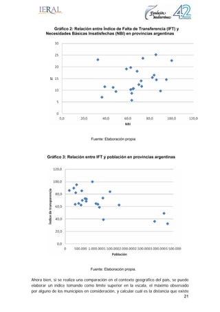21
Gráfico 2: Relación entre Índice de Falta de Transferencia (IFT) y
Necesidades Básicas Insatisfechas (NBI) en provincias argentinas
Fuente: Elaboración propia
Gráfico 3: Relación entre IFT y población en provincias argentinas
Fuente: Elaboración propia.
Ahora bien, si se realiza una comparación en el contexto geográfico del país, se puede
elaborar un índice tomando como límite superior en la escala, el máximo observado
por alguno de los municipios en consideración, y calcular cuál es la distancia que existe
 