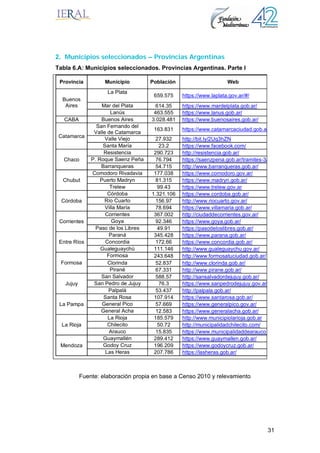 31
2. Municipios seleccionados – Provincias Argentinas
Tabla 6.A: Municipios seleccionados. Provincias Argentinas. Parte I
Provincia Municipio Población Web
Buenos
Aires
La Plata
659.575 https://www.laplata.gov.ar/#/
Mar del Plata 614.35 https://www.mardelplata.gob.ar/
Lanús 463.555 https://www.lanus.gob.ar/
CABA Buenos Aires 3.028.481 https://www.buenosaires.gob.ar/
Catamarca
San Fernando del
Valle de Catamarca
163.831 https://www.catamarcaciudad.gob.a
Valle Viejo 27.932 http://bit.ly/2Uq3hZN
Santa María 23.2 https://www.facebook.com/
Chaco
Resistencia 290.723 http://resistencia.gob.ar/
P. Roque Saenz Peña 76.794 https://saenzpena.gob.ar/tramites-3/
Barranqueras 54.715 http://www.barranqueras.gob.ar/
Chubut
Comodoro Rivadavia 177.038 https://www.comodoro.gov.ar/
Puerto Madryn 81.315 https://www.madryn.gob.ar/
Trelew 99.43 https://www.trelew.gov.ar
Córdoba
Córdoba 1.321.106 https://www.cordoba.gob.ar/
Río Cuarto 156.97 http://www.riocuarto.gov.ar/
Villa María 78.694 https://www.villamaria.gob.ar/
Corrientes
Corrientes 367.002 http://ciudaddecorrientes.gov.ar/
Goya 92.346 https://www.goya.gob.ar/
Paso de los Libres 49.91 https://pasodeloslibres.gob.ar/
Entre Ríos
Paraná 345.428 https://www.parana.gob.ar/
Concordia 172.66 https://www.concordia.gob.ar/
Gualeguaychú 111.146 http://www.gualeguaychu.gov.ar/
Formosa
Formosa 243.648 http://www.formosatuciudad.gob.ar/
Clorinda 52.837 http://www.clorinda.gob.ar/
Pirané 67.331 http://www.pirane.gob.ar/
Jujuy
San Salvador 588.57 http://sansalvadordejujuy.gob.ar/
San Pedro de Jujuy 76.3 https://www.sanpedrodejujuy.gov.ar
Palpalá 53.437 http://palpala.gob.ar/
La Pampa
Santa Rosa 107.914 https://www.santarosa.gob.ar/
General Pico 57.669 https://www.generalpico.gov.ar/
General Acha 12.583 https://www.generalacha.gob.ar/
La Rioja
La Rioja 185.579 http://www.municipiolarioja.gob.ar
Chilecito 50.72 http://municipalidadchilecito.com/
Arauco 15.835 https://www.municipalidaddearauco.
Mendoza
Guaymallén 289.412 https://www.guaymallen.gob.ar/
Godoy Cruz 196.209 https://www.godoycruz.gob.ar/
Las Heras 207.786 https://lasheras.gob.ar/
Fuente: elaboración propia en base a Censo 2010 y relevamiento
 