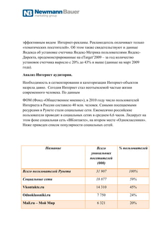 эффективным видом Интернет-рекламы. Рекламодатель оплачивает только
«тематических посетителей». Об этом также свидетельствуют и данные
Яндекса об установке счетчика Яндекс-Метрика пользователями Яндекс-
Директа, продемонстрированные на eTarget’2009 – за год количество
установок счетчика выросло с 20% до 43% и выше (данные на март 2009
года).

Анализ Интернет аудитории.

Необходимость в сегментировании и категоризации Интернет-объектов
назрела давно. Сегодня Интернет стал неотъемлемой частью жизни
современного человека. По данным

ФОМ (Фонд «Общественное мнение»), в 2010 году число пользователей
Интернета в России составило 40 млн. человек. Самыми посещаемыми
ресурсами в Рунете стали социальные сети. Ежемесячно российские
пользователи проводят в социальных сетях в среднем 6,6 часов. Лидирует на
этом фоне социальная сеть «ВКонтакте», на втором месте «Одноклассники».
Ниже приведен список популярности социальных сетей.




               Название                    Всего        % пользователей
                                        уникальных
                                       посетителей
                                           (000)

Всего пользователей Рунета                 31 907             100%

Социальные сети                            18 877              59%

Vkontakte.ru                               14 310              45%

Odnoklassniki.ru                            7 750              24%

Mail.ru – Мой Мир                           6 321              20%
 