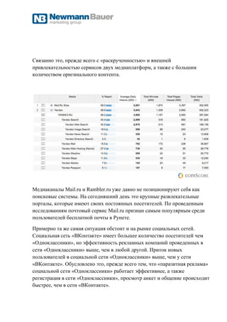 Связанно это, прежде всего с «раскрученностью» и внешней
привлекательностью сервисов двух медиаплатформ, а также с большим
количеством оригинального контента.




Медиаканалы Mail.ru и Rambler.ru уже давно не позиционируют себя как
поисковые системы. На сегодняшний день это крупные развлекательные
порталы, которые имеют своих постоянных посетителей. По проведенным
исследованиям почтовый сервис Mail.ru признан самым популярным среди
пользователей бесплатной почты в Рунете.

Примерно та же самая ситуация обстоит и на рынке социальных сетей.
Социальная сеть «ВКонтакте» имеет большее количество посетителей чем
«Одноклассники», но эффективность рекламных компаний проведенных в
сети «Одноклассники» выше, чем в любой другой. Приток новых
пользователей в социальной сети «Одноклассники» выше, чем у сети
«ВКонтакте». Обусловлено это, прежде всего тем, что «паразитная реклама»
социальной сети «Одноклассники» работает эффективнее, а также
регистрация в сети «Одноклассники», просмотр анкет и общение происходит
быстрее, чем в сети «ВКонтакте».
 