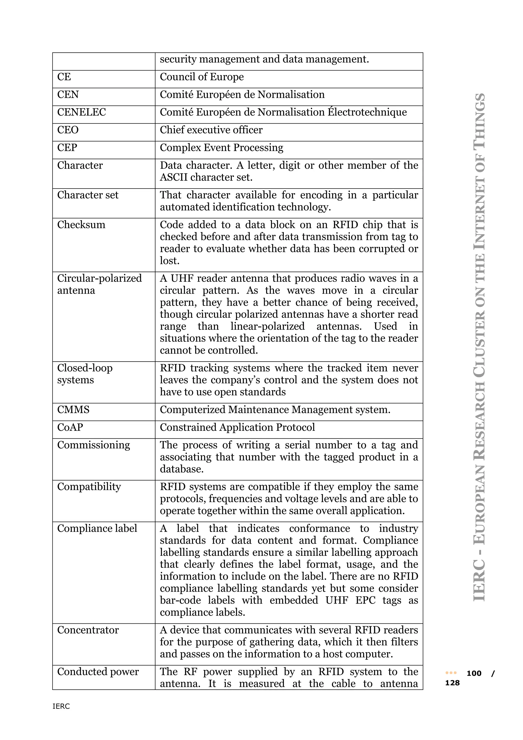 IERC
IERC
-
E
UROPEAN
R
ESEARCH
C
LUSTER
ON
THE
I
NTERNET
OF
T
HINGS
••• 100 /
128
security management and data management.
CE Council of Europe
CEN Comité Européen de Normalisation
CENELEC Comité Européen de Normalisation Électrotechnique
CEO Chief executive officer
CEP Complex Event Processing
Character Data character. A letter, digit or other member of the
ASCII character set.
Character set That character available for encoding in a particular
automated identification technology.
Checksum Code added to a data block on an RFID chip that is
checked before and after data transmission from tag to
reader to evaluate whether data has been corrupted or
lost.
Circular-polarized
antenna
A UHF reader antenna that produces radio waves in a
circular pattern. As the waves move in a circular
pattern, they have a better chance of being received,
though circular polarized antennas have a shorter read
range than linear-polarized antennas. Used in
situations where the orientation of the tag to the reader
cannot be controlled.
Closed-loop
systems
RFID tracking systems where the tracked item never
leaves the company’s control and the system does not
have to use open standards
CMMS Computerized Maintenance Management system.
CoAP Constrained Application Protocol
Commissioning The process of writing a serial number to a tag and
associating that number with the tagged product in a
database.
Compatibility RFID systems are compatible if they employ the same
protocols, frequencies and voltage levels and are able to
operate together within the same overall application.
Compliance label A label that indicates conformance to industry
standards for data content and format. Compliance
labelling standards ensure a similar labelling approach
that clearly defines the label format, usage, and the
information to include on the label. There are no RFID
compliance labelling standards yet but some consider
bar-code labels with embedded UHF EPC tags as
compliance labels.
Concentrator A device that communicates with several RFID readers
for the purpose of gathering data, which it then filters
and passes on the information to a host computer.
Conducted power The RF power supplied by an RFID system to the
antenna. It is measured at the cable to antenna
 