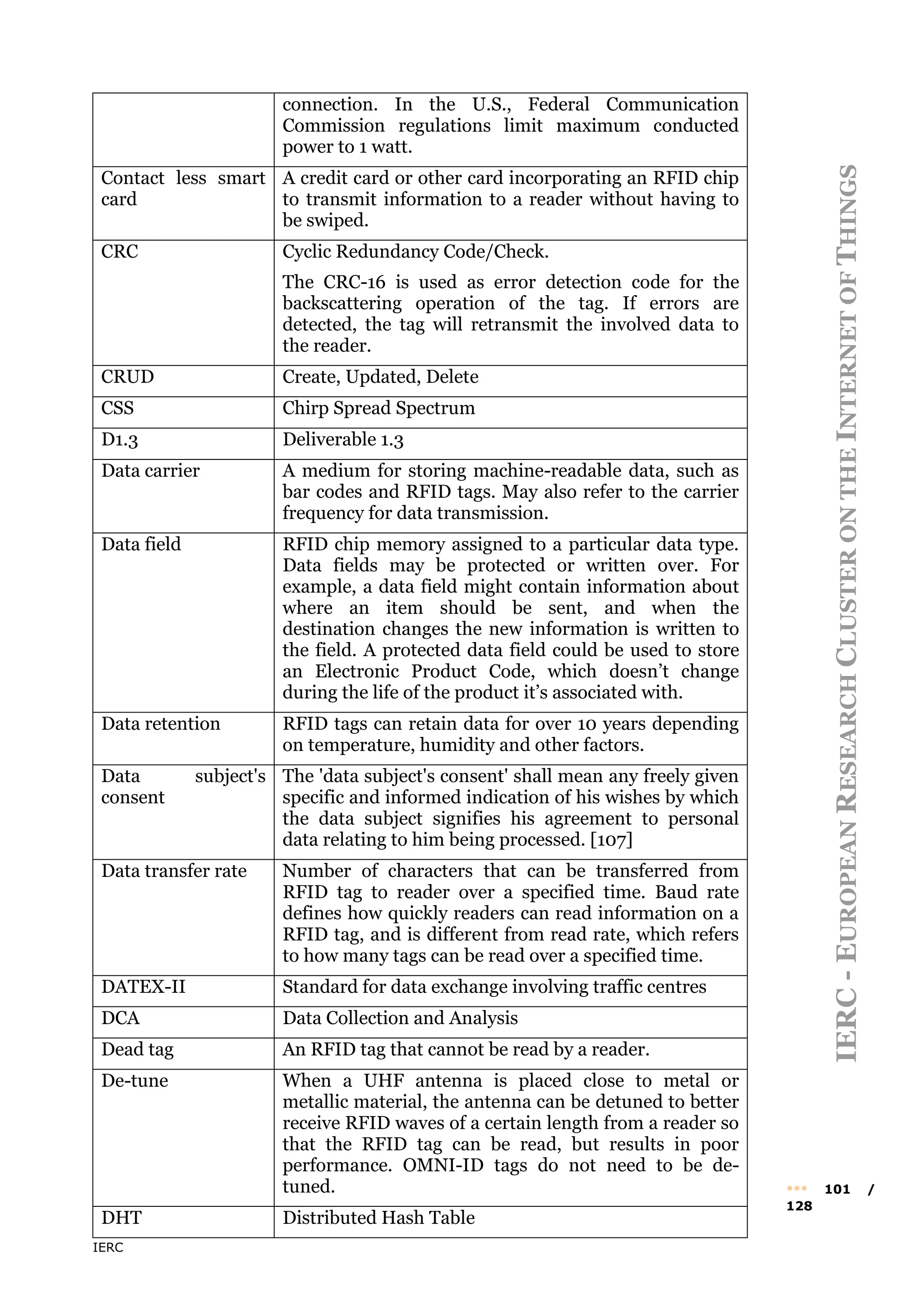 IERC
IERC
-
E
UROPEAN
R
ESEARCH
C
LUSTER
ON
THE
I
NTERNET
OF
T
HINGS
••• 101 /
128
connection. In the U.S., Federal Communication
Commission regulations limit maximum conducted
power to 1 watt.
Contact less smart
card
A credit card or other card incorporating an RFID chip
to transmit information to a reader without having to
be swiped.
CRC Cyclic Redundancy Code/Check.
The CRC-16 is used as error detection code for the
backscattering operation of the tag. If errors are
detected, the tag will retransmit the involved data to
the reader.
CRUD Create, Updated, Delete
CSS Chirp Spread Spectrum
D1.3 Deliverable 1.3
Data carrier A medium for storing machine-readable data, such as
bar codes and RFID tags. May also refer to the carrier
frequency for data transmission.
Data field RFID chip memory assigned to a particular data type.
Data fields may be protected or written over. For
example, a data field might contain information about
where an item should be sent, and when the
destination changes the new information is written to
the field. A protected data field could be used to store
an Electronic Product Code, which doesn’t change
during the life of the product it’s associated with.
Data retention RFID tags can retain data for over 10 years depending
on temperature, humidity and other factors.
Data subject's
consent
The 'data subject's consent' shall mean any freely given
specific and informed indication of his wishes by which
the data subject signifies his agreement to personal
data relating to him being processed. [107]
Data transfer rate Number of characters that can be transferred from
RFID tag to reader over a specified time. Baud rate
defines how quickly readers can read information on a
RFID tag, and is different from read rate, which refers
to how many tags can be read over a specified time.
DATEX-II Standard for data exchange involving traffic centres
DCA Data Collection and Analysis
Dead tag An RFID tag that cannot be read by a reader.
De-tune When a UHF antenna is placed close to metal or
metallic material, the antenna can be detuned to better
receive RFID waves of a certain length from a reader so
that the RFID tag can be read, but results in poor
performance. OMNI-ID tags do not need to be de-
tuned.
DHT Distributed Hash Table
 