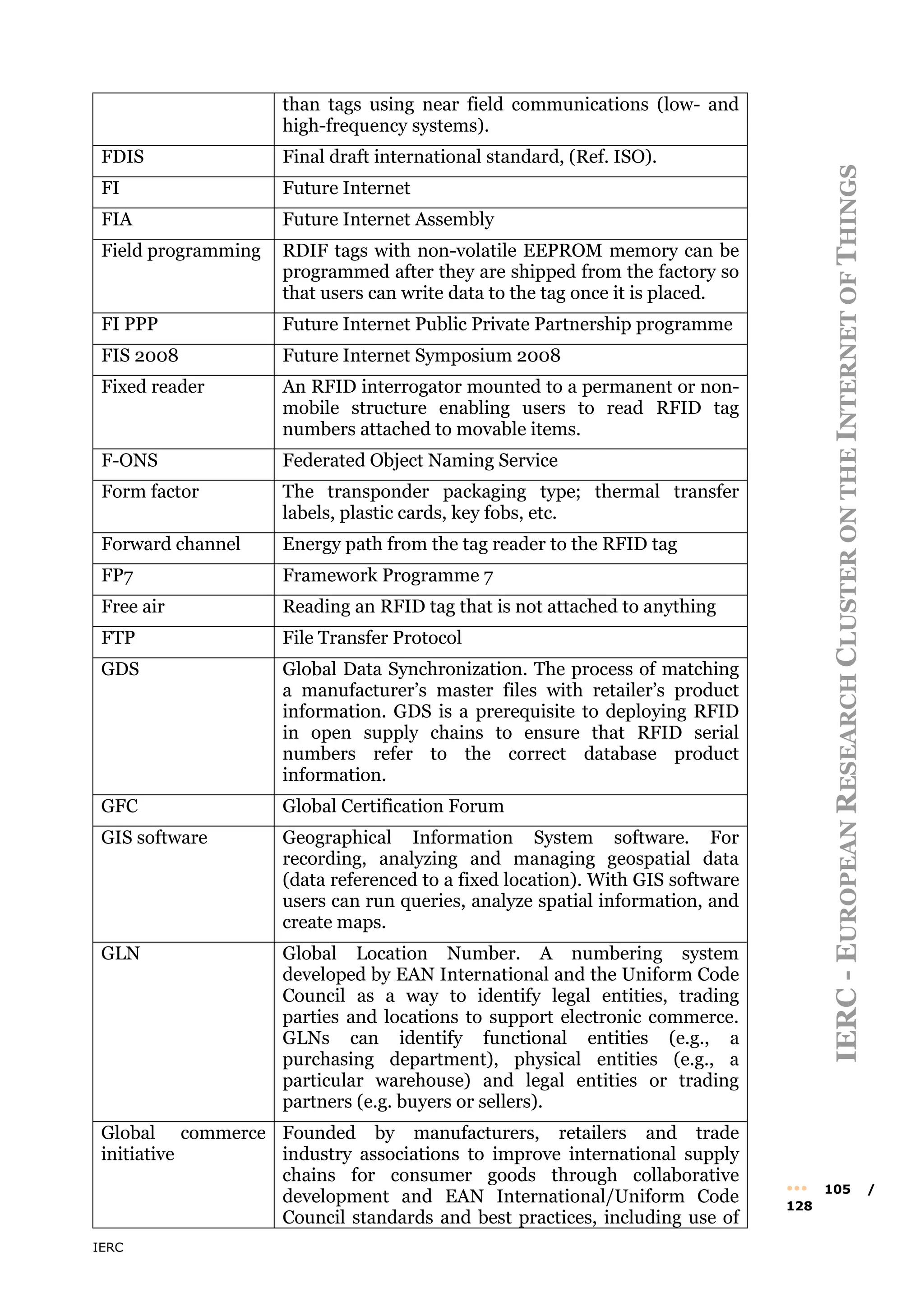 IERC
IERC
-
E
UROPEAN
R
ESEARCH
C
LUSTER
ON
THE
I
NTERNET
OF
T
HINGS
••• 105 /
128
than tags using near field communications (low- and
high-frequency systems).
FDIS Final draft international standard, (Ref. ISO).
FI Future Internet
FIA Future Internet Assembly
Field programming RDIF tags with non-volatile EEPROM memory can be
programmed after they are shipped from the factory so
that users can write data to the tag once it is placed.
FI PPP Future Internet Public Private Partnership programme
FIS 2008 Future Internet Symposium 2008
Fixed reader An RFID interrogator mounted to a permanent or non-
mobile structure enabling users to read RFID tag
numbers attached to movable items.
F-ONS Federated Object Naming Service
Form factor The transponder packaging type; thermal transfer
labels, plastic cards, key fobs, etc.
Forward channel Energy path from the tag reader to the RFID tag
FP7 Framework Programme 7
Free air Reading an RFID tag that is not attached to anything
FTP File Transfer Protocol
GDS Global Data Synchronization. The process of matching
a manufacturer’s master files with retailer’s product
information. GDS is a prerequisite to deploying RFID
in open supply chains to ensure that RFID serial
numbers refer to the correct database product
information.
GFC Global Certification Forum
GIS software Geographical Information System software. For
recording, analyzing and managing geospatial data
(data referenced to a fixed location). With GIS software
users can run queries, analyze spatial information, and
create maps.
GLN Global Location Number. A numbering system
developed by EAN International and the Uniform Code
Council as a way to identify legal entities, trading
parties and locations to support electronic commerce.
GLNs can identify functional entities (e.g., a
purchasing department), physical entities (e.g., a
particular warehouse) and legal entities or trading
partners (e.g. buyers or sellers).
Global commerce
initiative
Founded by manufacturers, retailers and trade
industry associations to improve international supply
chains for consumer goods through collaborative
development and EAN International/Uniform Code
Council standards and best practices, including use of
 
