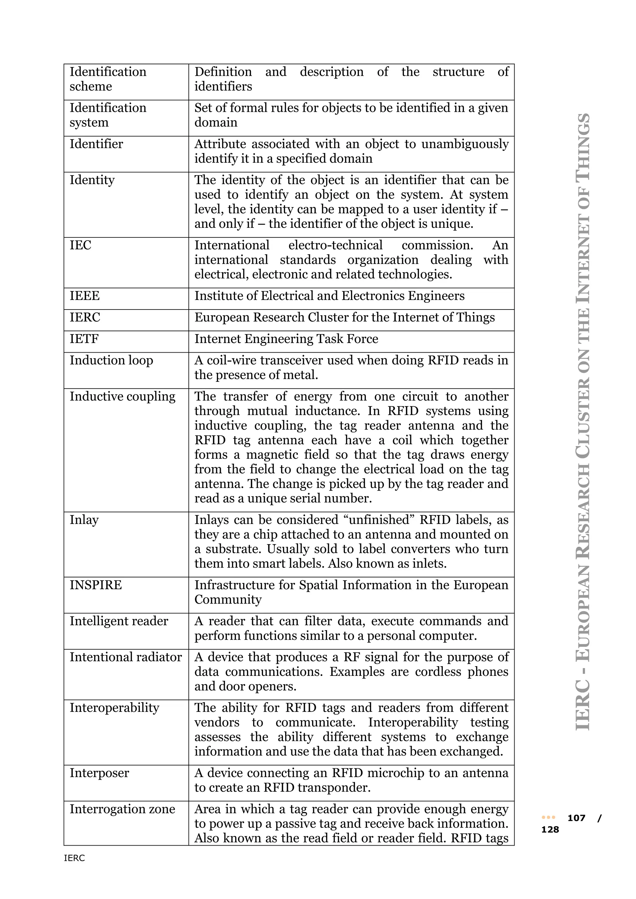 IERC
IERC
-
E
UROPEAN
R
ESEARCH
C
LUSTER
ON
THE
I
NTERNET
OF
T
HINGS
••• 107 /
128
Identification
scheme
Definition and description of the structure of
identifiers
Identification
system
Set of formal rules for objects to be identified in a given
domain
Identifier Attribute associated with an object to unambiguously
identify it in a specified domain
Identity The identity of the object is an identifier that can be
used to identify an object on the system. At system
level, the identity can be mapped to a user identity if –
and only if – the identifier of the object is unique.
IEC International electro-technical commission. An
international standards organization dealing with
electrical, electronic and related technologies.
IEEE Institute of Electrical and Electronics Engineers
IERC European Research Cluster for the Internet of Things
IETF Internet Engineering Task Force
Induction loop A coil-wire transceiver used when doing RFID reads in
the presence of metal.
Inductive coupling The transfer of energy from one circuit to another
through mutual inductance. In RFID systems using
inductive coupling, the tag reader antenna and the
RFID tag antenna each have a coil which together
forms a magnetic field so that the tag draws energy
from the field to change the electrical load on the tag
antenna. The change is picked up by the tag reader and
read as a unique serial number.
Inlay Inlays can be considered “unfinished” RFID labels, as
they are a chip attached to an antenna and mounted on
a substrate. Usually sold to label converters who turn
them into smart labels. Also known as inlets.
INSPIRE Infrastructure for Spatial Information in the European
Community
Intelligent reader A reader that can filter data, execute commands and
perform functions similar to a personal computer.
Intentional radiator A device that produces a RF signal for the purpose of
data communications. Examples are cordless phones
and door openers.
Interoperability The ability for RFID tags and readers from different
vendors to communicate. Interoperability testing
assesses the ability different systems to exchange
information and use the data that has been exchanged.
Interposer A device connecting an RFID microchip to an antenna
to create an RFID transponder.
Interrogation zone Area in which a tag reader can provide enough energy
to power up a passive tag and receive back information.
Also known as the read field or reader field. RFID tags
 