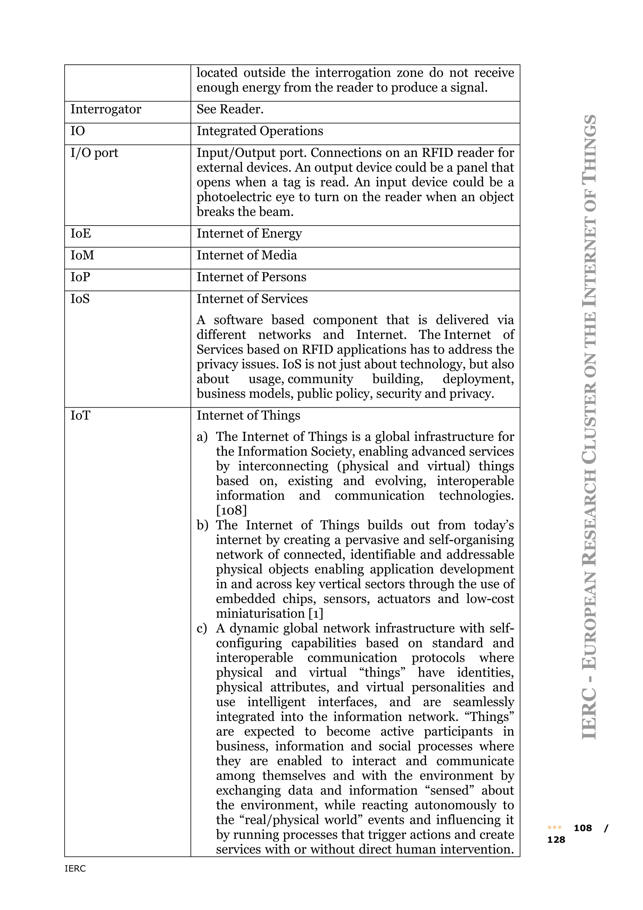 IERC
IERC
-
E
UROPEAN
R
ESEARCH
C
LUSTER
ON
THE
I
NTERNET
OF
T
HINGS
••• 108 /
128
located outside the interrogation zone do not receive
enough energy from the reader to produce a signal.
Interrogator See Reader.
IO Integrated Operations
I/O port Input/Output port. Connections on an RFID reader for
external devices. An output device could be a panel that
opens when a tag is read. An input device could be a
photoelectric eye to turn on the reader when an object
breaks the beam.
IoE Internet of Energy
IoM Internet of Media
IoP Internet of Persons
IoS Internet of Services
A software based component that is delivered via
different networks and Internet. The Internet of
Services based on RFID applications has to address the
privacy issues. IoS is not just about technology, but also
about usage, community building, deployment,
business models, public policy, security and privacy.
IoT Internet of Things
a) The Internet of Things is a global infrastructure for
the Information Society, enabling advanced services
by interconnecting (physical and virtual) things
based on, existing and evolving, interoperable
information and communication technologies.
[108]
b) The Internet of Things builds out from today’s
internet by creating a pervasive and self-organising
network of connected, identifiable and addressable
physical objects enabling application development
in and across key vertical sectors through the use of
embedded chips, sensors, actuators and low-cost
miniaturisation [1]
c) A dynamic global network infrastructure with self-
configuring capabilities based on standard and
interoperable communication protocols where
physical and virtual “things” have identities,
physical attributes, and virtual personalities and
use intelligent interfaces, and are seamlessly
integrated into the information network. “Things”
are expected to become active participants in
business, information and social processes where
they are enabled to interact and communicate
among themselves and with the environment by
exchanging data and information “sensed” about
the environment, while reacting autonomously to
the “real/physical world” events and influencing it
by running processes that trigger actions and create
services with or without direct human intervention.
 