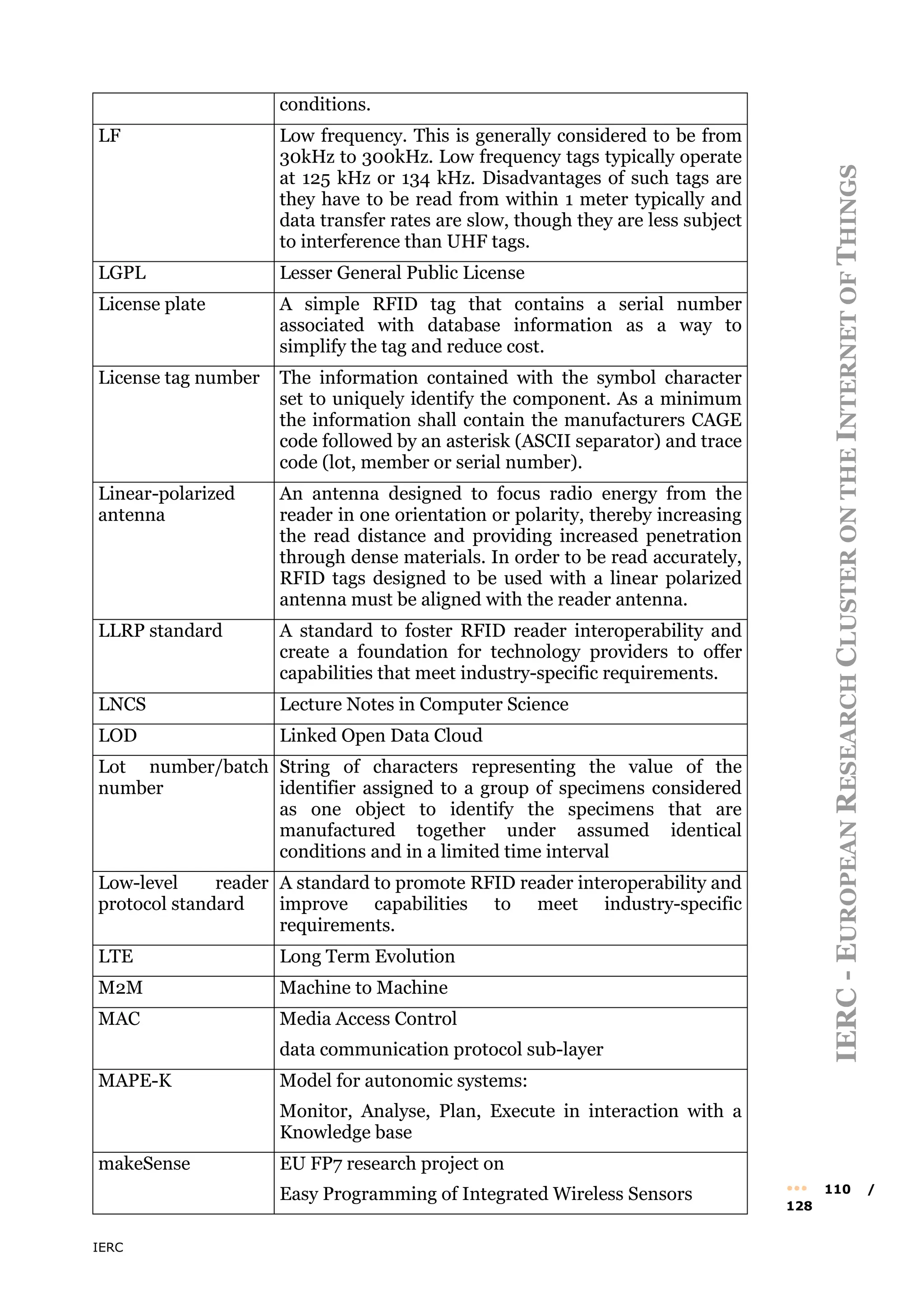 IERC
IERC
-
E
UROPEAN
R
ESEARCH
C
LUSTER
ON
THE
I
NTERNET
OF
T
HINGS
••• 110 /
128
conditions.
LF Low frequency. This is generally considered to be from
30kHz to 300kHz. Low frequency tags typically operate
at 125 kHz or 134 kHz. Disadvantages of such tags are
they have to be read from within 1 meter typically and
data transfer rates are slow, though they are less subject
to interference than UHF tags.
LGPL Lesser General Public License
License plate A simple RFID tag that contains a serial number
associated with database information as a way to
simplify the tag and reduce cost.
License tag number The information contained with the symbol character
set to uniquely identify the component. As a minimum
the information shall contain the manufacturers CAGE
code followed by an asterisk (ASCII separator) and trace
code (lot, member or serial number).
Linear-polarized
antenna
An antenna designed to focus radio energy from the
reader in one orientation or polarity, thereby increasing
the read distance and providing increased penetration
through dense materials. In order to be read accurately,
RFID tags designed to be used with a linear polarized
antenna must be aligned with the reader antenna.
LLRP standard A standard to foster RFID reader interoperability and
create a foundation for technology providers to offer
capabilities that meet industry-specific requirements.
LNCS Lecture Notes in Computer Science
LOD Linked Open Data Cloud
Lot number/batch
number
String of characters representing the value of the
identifier assigned to a group of specimens considered
as one object to identify the specimens that are
manufactured together under assumed identical
conditions and in a limited time interval
Low-level reader
protocol standard
A standard to promote RFID reader interoperability and
improve capabilities to meet industry-specific
requirements.
LTE Long Term Evolution
M2M Machine to Machine
MAC Media Access Control
data communication protocol sub-layer
MAPE-K Model for autonomic systems:
Monitor, Analyse, Plan, Execute in interaction with a
Knowledge base
makeSense EU FP7 research project on
Easy Programming of Integrated Wireless Sensors
 