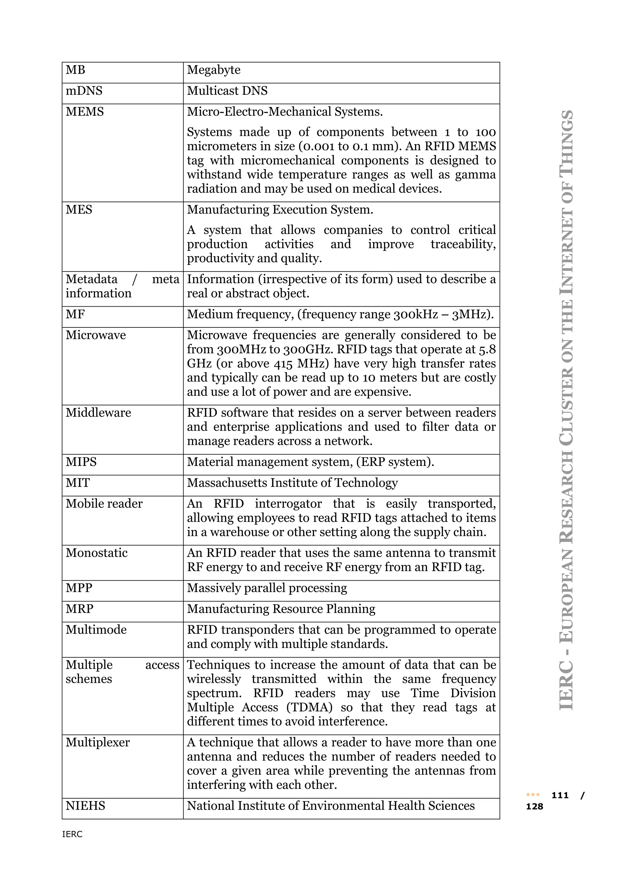 IERC
IERC
-
E
UROPEAN
R
ESEARCH
C
LUSTER
ON
THE
I
NTERNET
OF
T
HINGS
••• 111 /
128
MB Megabyte
mDNS Multicast DNS
MEMS Micro-Electro-Mechanical Systems.
Systems made up of components between 1 to 100
micrometers in size (0.001 to 0.1 mm). An RFID MEMS
tag with micromechanical components is designed to
withstand wide temperature ranges as well as gamma
radiation and may be used on medical devices.
MES Manufacturing Execution System.
A system that allows companies to control critical
production activities and improve traceability,
productivity and quality.
Metadata / meta
information
Information (irrespective of its form) used to describe a
real or abstract object.
MF Medium frequency, (frequency range 300kHz – 3MHz).
Microwave Microwave frequencies are generally considered to be
from 300MHz to 300GHz. RFID tags that operate at 5.8
GHz (or above 415 MHz) have very high transfer rates
and typically can be read up to 10 meters but are costly
and use a lot of power and are expensive.
Middleware RFID software that resides on a server between readers
and enterprise applications and used to filter data or
manage readers across a network.
MIPS Material management system, (ERP system).
MIT Massachusetts Institute of Technology
Mobile reader An RFID interrogator that is easily transported,
allowing employees to read RFID tags attached to items
in a warehouse or other setting along the supply chain.
Monostatic An RFID reader that uses the same antenna to transmit
RF energy to and receive RF energy from an RFID tag.
MPP Massively parallel processing
MRP Manufacturing Resource Planning
Multimode RFID transponders that can be programmed to operate
and comply with multiple standards.
Multiple access
schemes
Techniques to increase the amount of data that can be
wirelessly transmitted within the same frequency
spectrum. RFID readers may use Time Division
Multiple Access (TDMA) so that they read tags at
different times to avoid interference.
Multiplexer A technique that allows a reader to have more than one
antenna and reduces the number of readers needed to
cover a given area while preventing the antennas from
interfering with each other.
NIEHS National Institute of Environmental Health Sciences
 