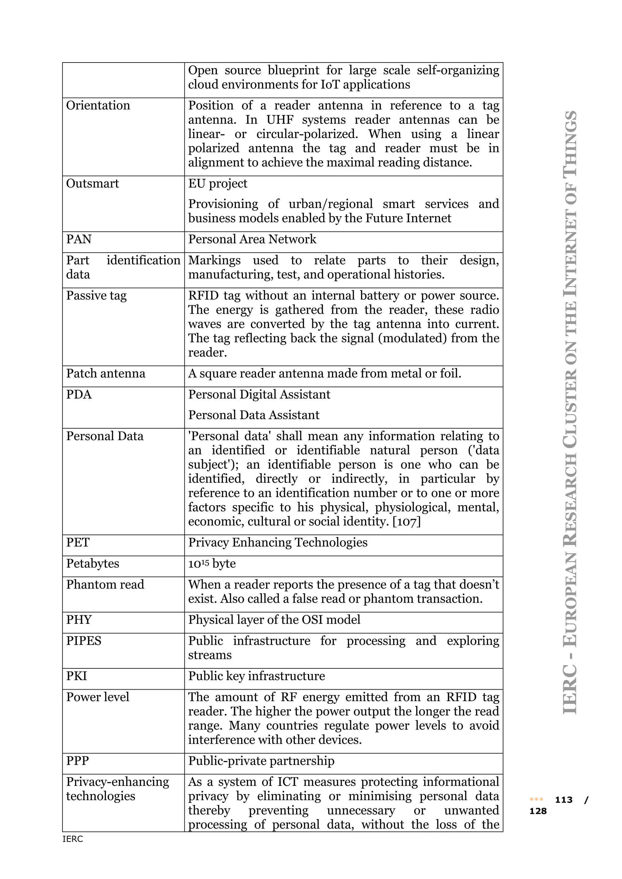 IERC
IERC
-
E
UROPEAN
R
ESEARCH
C
LUSTER
ON
THE
I
NTERNET
OF
T
HINGS
••• 113 /
128
Open source blueprint for large scale self-organizing
cloud environments for IoT applications
Orientation Position of a reader antenna in reference to a tag
antenna. In UHF systems reader antennas can be
linear- or circular-polarized. When using a linear
polarized antenna the tag and reader must be in
alignment to achieve the maximal reading distance.
Outsmart EU project
Provisioning of urban/regional smart services and
business models enabled by the Future Internet
PAN Personal Area Network
Part identification
data
Markings used to relate parts to their design,
manufacturing, test, and operational histories.
Passive tag RFID tag without an internal battery or power source.
The energy is gathered from the reader, these radio
waves are converted by the tag antenna into current.
The tag reflecting back the signal (modulated) from the
reader.
Patch antenna A square reader antenna made from metal or foil.
PDA Personal Digital Assistant
Personal Data Assistant
Personal Data 'Personal data' shall mean any information relating to
an identified or identifiable natural person ('data
subject'); an identifiable person is one who can be
identified, directly or indirectly, in particular by
reference to an identification number or to one or more
factors specific to his physical, physiological, mental,
economic, cultural or social identity. [107]
PET Privacy Enhancing Technologies
Petabytes 1015 byte
Phantom read When a reader reports the presence of a tag that doesn’t
exist. Also called a false read or phantom transaction.
PHY Physical layer of the OSI model
PIPES Public infrastructure for processing and exploring
streams
PKI Public key infrastructure
Power level The amount of RF energy emitted from an RFID tag
reader. The higher the power output the longer the read
range. Many countries regulate power levels to avoid
interference with other devices.
PPP Public-private partnership
Privacy-enhancing
technologies
As a system of ICT measures protecting informational
privacy by eliminating or minimising personal data
thereby preventing unnecessary or unwanted
processing of personal data, without the loss of the
 