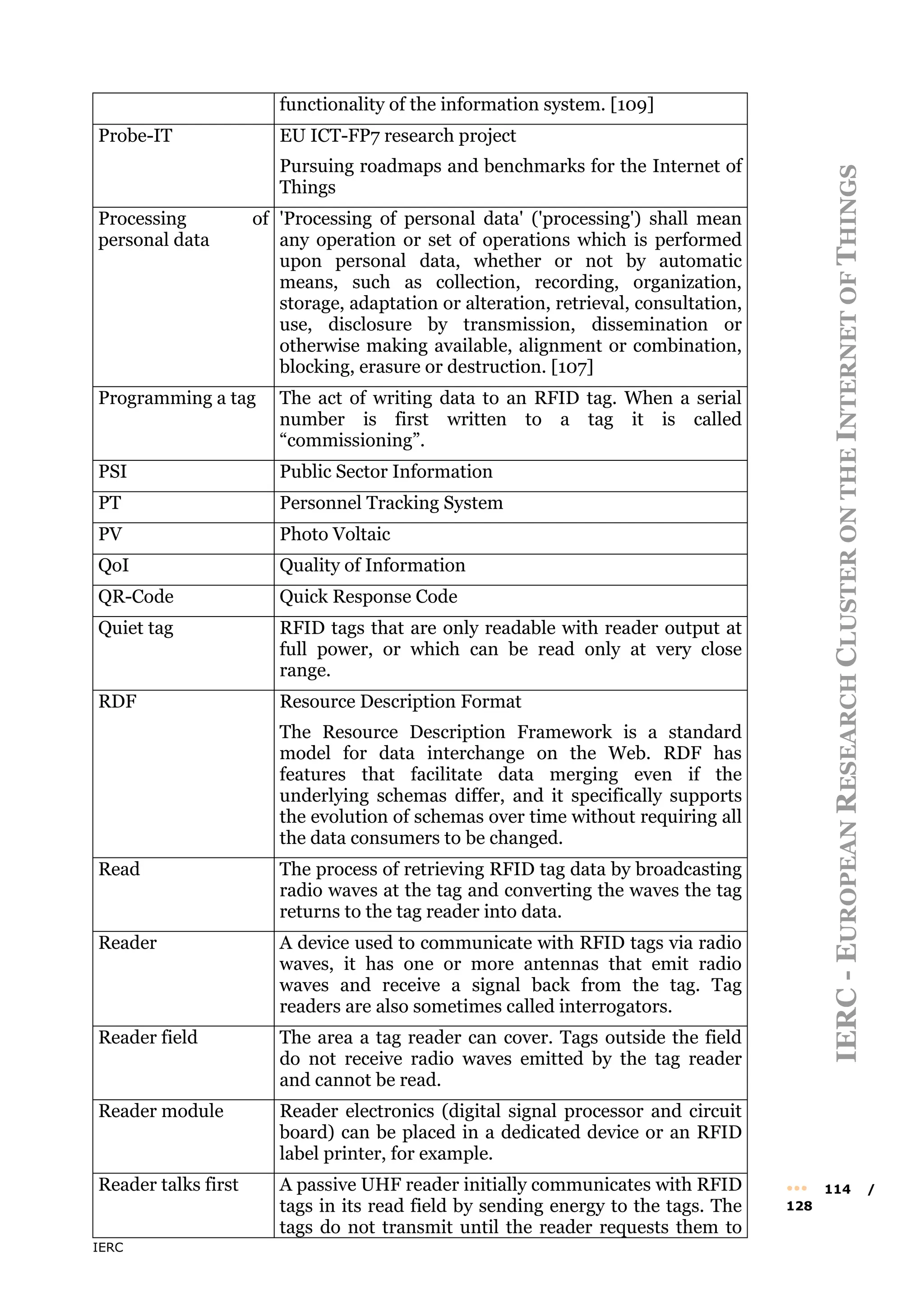 IERC
IERC
-
E
UROPEAN
R
ESEARCH
C
LUSTER
ON
THE
I
NTERNET
OF
T
HINGS
••• 114 /
128
functionality of the information system. [109]
Probe-IT EU ICT-FP7 research project
Pursuing roadmaps and benchmarks for the Internet of
Things
Processing of
personal data
'Processing of personal data' ('processing') shall mean
any operation or set of operations which is performed
upon personal data, whether or not by automatic
means, such as collection, recording, organization,
storage, adaptation or alteration, retrieval, consultation,
use, disclosure by transmission, dissemination or
otherwise making available, alignment or combination,
blocking, erasure or destruction. [107]
Programming a tag The act of writing data to an RFID tag. When a serial
number is first written to a tag it is called
“commissioning”.
PSI Public Sector Information
PT Personnel Tracking System
PV Photo Voltaic
QoI Quality of Information
QR-Code Quick Response Code
Quiet tag RFID tags that are only readable with reader output at
full power, or which can be read only at very close
range.
RDF Resource Description Format
The Resource Description Framework is a standard
model for data interchange on the Web. RDF has
features that facilitate data merging even if the
underlying schemas differ, and it specifically supports
the evolution of schemas over time without requiring all
the data consumers to be changed.
Read The process of retrieving RFID tag data by broadcasting
radio waves at the tag and converting the waves the tag
returns to the tag reader into data.
Reader A device used to communicate with RFID tags via radio
waves, it has one or more antennas that emit radio
waves and receive a signal back from the tag. Tag
readers are also sometimes called interrogators.
Reader field The area a tag reader can cover. Tags outside the field
do not receive radio waves emitted by the tag reader
and cannot be read.
Reader module Reader electronics (digital signal processor and circuit
board) can be placed in a dedicated device or an RFID
label printer, for example.
Reader talks first A passive UHF reader initially communicates with RFID
tags in its read field by sending energy to the tags. The
tags do not transmit until the reader requests them to
 
