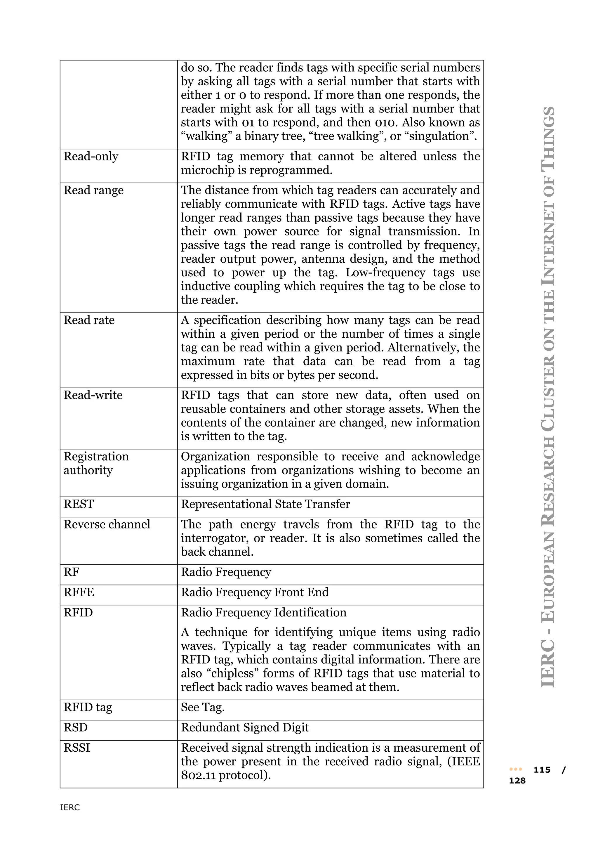 IERC
IERC
-
E
UROPEAN
R
ESEARCH
C
LUSTER
ON
THE
I
NTERNET
OF
T
HINGS
••• 115 /
128
do so. The reader finds tags with specific serial numbers
by asking all tags with a serial number that starts with
either 1 or 0 to respond. If more than one responds, the
reader might ask for all tags with a serial number that
starts with 01 to respond, and then 010. Also known as
“walking” a binary tree, “tree walking”, or “singulation”.
Read-only RFID tag memory that cannot be altered unless the
microchip is reprogrammed.
Read range The distance from which tag readers can accurately and
reliably communicate with RFID tags. Active tags have
longer read ranges than passive tags because they have
their own power source for signal transmission. In
passive tags the read range is controlled by frequency,
reader output power, antenna design, and the method
used to power up the tag. Low-frequency tags use
inductive coupling which requires the tag to be close to
the reader.
Read rate A specification describing how many tags can be read
within a given period or the number of times a single
tag can be read within a given period. Alternatively, the
maximum rate that data can be read from a tag
expressed in bits or bytes per second.
Read-write RFID tags that can store new data, often used on
reusable containers and other storage assets. When the
contents of the container are changed, new information
is written to the tag.
Registration
authority
Organization responsible to receive and acknowledge
applications from organizations wishing to become an
issuing organization in a given domain.
REST Representational State Transfer
Reverse channel The path energy travels from the RFID tag to the
interrogator, or reader. It is also sometimes called the
back channel.
RF Radio Frequency
RFFE Radio Frequency Front End
RFID Radio Frequency Identification
A technique for identifying unique items using radio
waves. Typically a tag reader communicates with an
RFID tag, which contains digital information. There are
also “chipless” forms of RFID tags that use material to
reflect back radio waves beamed at them.
RFID tag See Tag.
RSD Redundant Signed Digit
RSSI Received signal strength indication is a measurement of
the power present in the received radio signal, (IEEE
802.11 protocol).
 