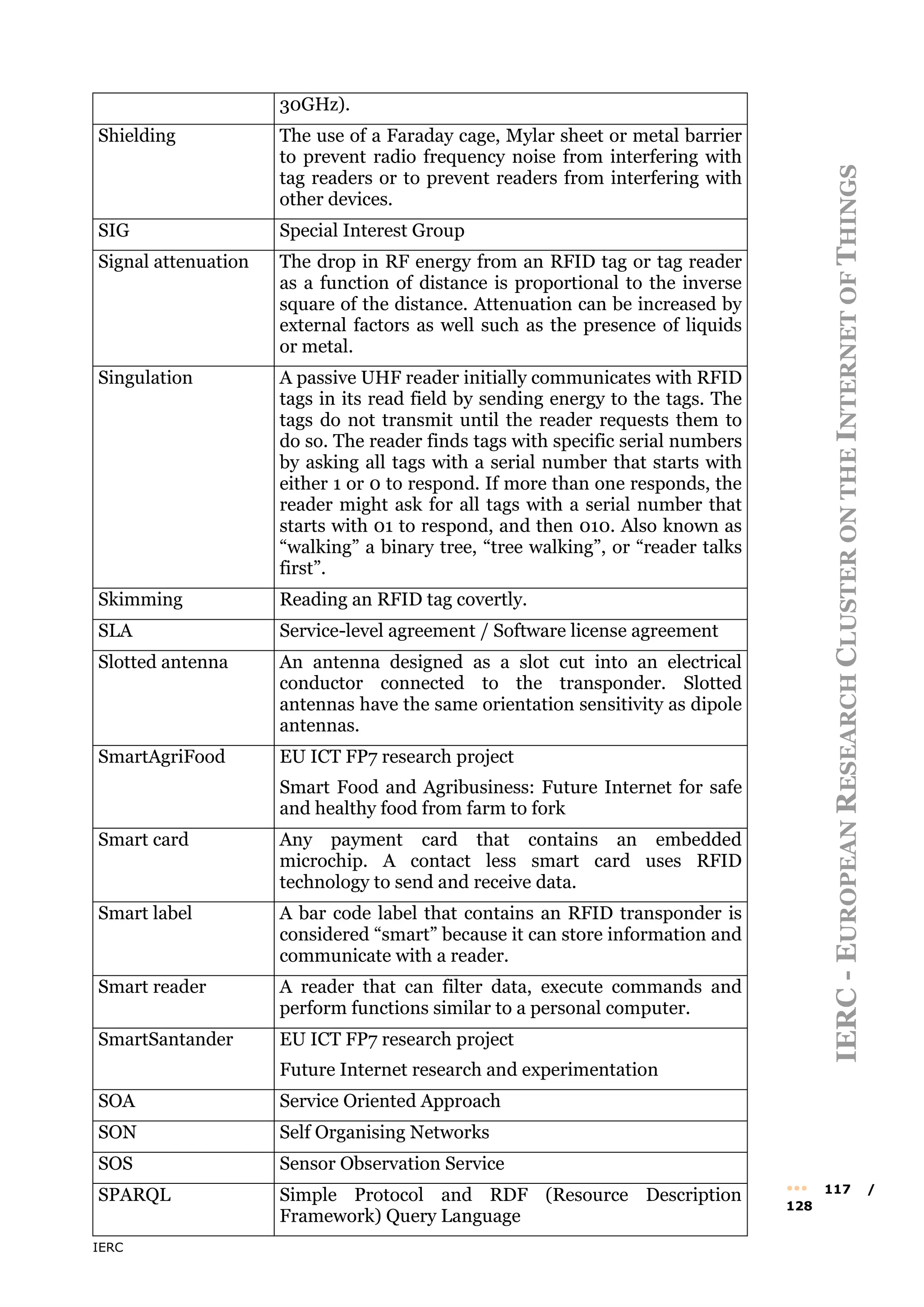 IERC
IERC
-
E
UROPEAN
R
ESEARCH
C
LUSTER
ON
THE
I
NTERNET
OF
T
HINGS
••• 117 /
128
30GHz).
Shielding The use of a Faraday cage, Mylar sheet or metal barrier
to prevent radio frequency noise from interfering with
tag readers or to prevent readers from interfering with
other devices.
SIG Special Interest Group
Signal attenuation The drop in RF energy from an RFID tag or tag reader
as a function of distance is proportional to the inverse
square of the distance. Attenuation can be increased by
external factors as well such as the presence of liquids
or metal.
Singulation A passive UHF reader initially communicates with RFID
tags in its read field by sending energy to the tags. The
tags do not transmit until the reader requests them to
do so. The reader finds tags with specific serial numbers
by asking all tags with a serial number that starts with
either 1 or 0 to respond. If more than one responds, the
reader might ask for all tags with a serial number that
starts with 01 to respond, and then 010. Also known as
“walking” a binary tree, “tree walking”, or “reader talks
first”.
Skimming Reading an RFID tag covertly.
SLA Service-level agreement / Software license agreement
Slotted antenna An antenna designed as a slot cut into an electrical
conductor connected to the transponder. Slotted
antennas have the same orientation sensitivity as dipole
antennas.
SmartAgriFood EU ICT FP7 research project
Smart Food and Agribusiness: Future Internet for safe
and healthy food from farm to fork
Smart card Any payment card that contains an embedded
microchip. A contact less smart card uses RFID
technology to send and receive data.
Smart label A bar code label that contains an RFID transponder is
considered “smart” because it can store information and
communicate with a reader.
Smart reader A reader that can filter data, execute commands and
perform functions similar to a personal computer.
SmartSantander EU ICT FP7 research project
Future Internet research and experimentation
SOA Service Oriented Approach
SON Self Organising Networks
SOS Sensor Observation Service
SPARQL Simple Protocol and RDF (Resource Description
Framework) Query Language
 