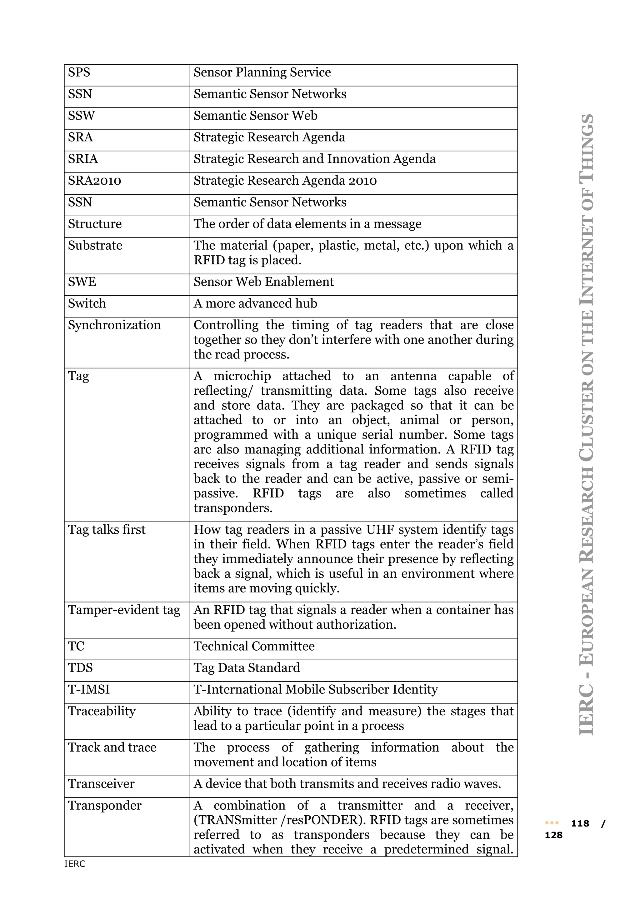 IERC
IERC
-
E
UROPEAN
R
ESEARCH
C
LUSTER
ON
THE
I
NTERNET
OF
T
HINGS
••• 118 /
128
SPS Sensor Planning Service
SSN Semantic Sensor Networks
SSW Semantic Sensor Web
SRA Strategic Research Agenda
SRIA Strategic Research and Innovation Agenda
SRA2010 Strategic Research Agenda 2010
SSN Semantic Sensor Networks
Structure The order of data elements in a message
Substrate The material (paper, plastic, metal, etc.) upon which a
RFID tag is placed.
SWE Sensor Web Enablement
Switch A more advanced hub
Synchronization Controlling the timing of tag readers that are close
together so they don’t interfere with one another during
the read process.
Tag A microchip attached to an antenna capable of
reflecting/ transmitting data. Some tags also receive
and store data. They are packaged so that it can be
attached to or into an object, animal or person,
programmed with a unique serial number. Some tags
are also managing additional information. A RFID tag
receives signals from a tag reader and sends signals
back to the reader and can be active, passive or semi-
passive. RFID tags are also sometimes called
transponders.
Tag talks first How tag readers in a passive UHF system identify tags
in their field. When RFID tags enter the reader’s field
they immediately announce their presence by reflecting
back a signal, which is useful in an environment where
items are moving quickly.
Tamper-evident tag An RFID tag that signals a reader when a container has
been opened without authorization.
TC Technical Committee
TDS Tag Data Standard
T-IMSI T-International Mobile Subscriber Identity
Traceability Ability to trace (identify and measure) the stages that
lead to a particular point in a process
Track and trace The process of gathering information about the
movement and location of items
Transceiver A device that both transmits and receives radio waves.
Transponder A combination of a transmitter and a receiver,
(TRANSmitter /resPONDER). RFID tags are sometimes
referred to as transponders because they can be
activated when they receive a predetermined signal.
 