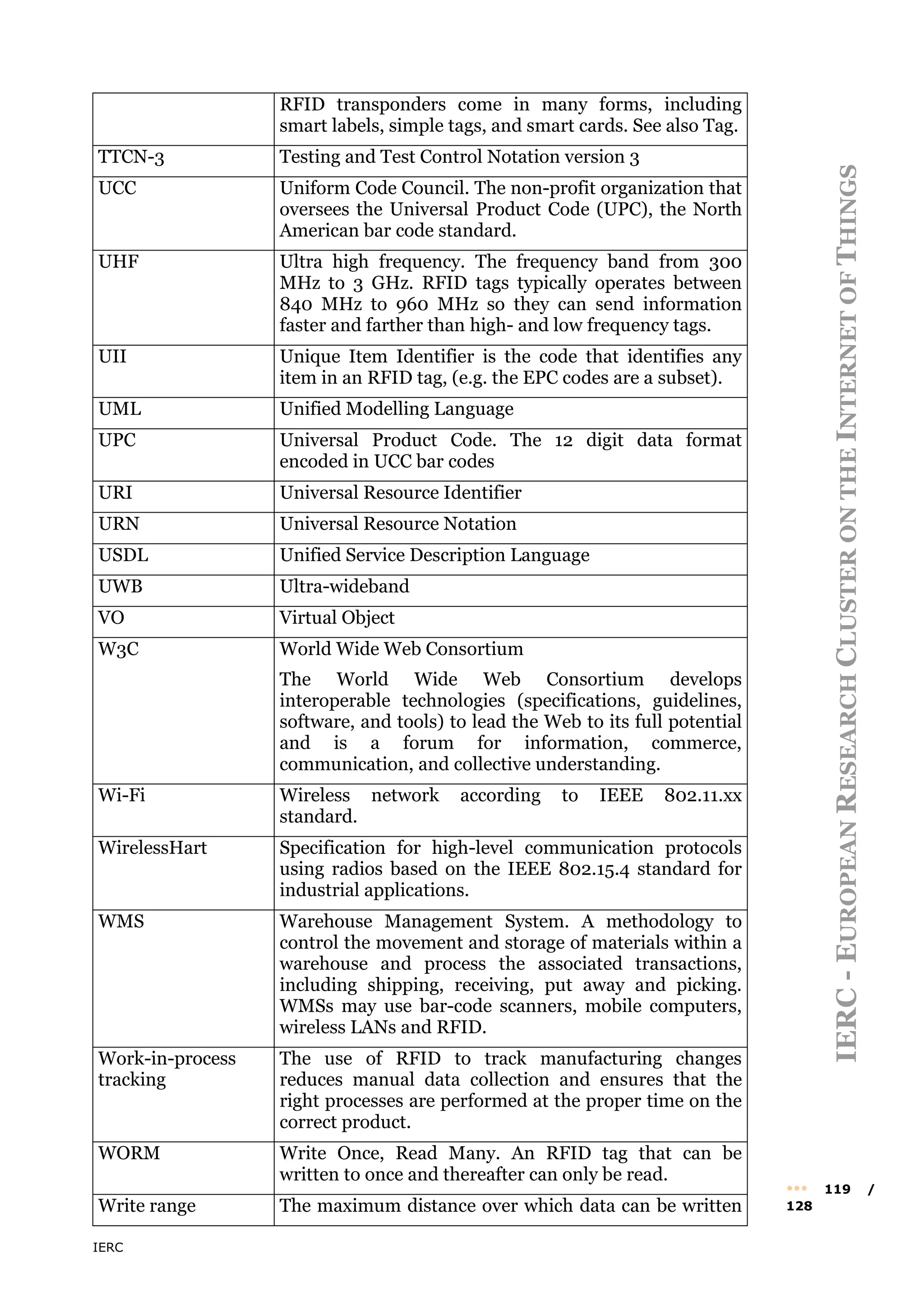 IERC
IERC
-
E
UROPEAN
R
ESEARCH
C
LUSTER
ON
THE
I
NTERNET
OF
T
HINGS
••• 119 /
128
RFID transponders come in many forms, including
smart labels, simple tags, and smart cards. See also Tag.
TTCN-3 Testing and Test Control Notation version 3
UCC Uniform Code Council. The non-profit organization that
oversees the Universal Product Code (UPC), the North
American bar code standard.
UHF Ultra high frequency. The frequency band from 300
MHz to 3 GHz. RFID tags typically operates between
840 MHz to 960 MHz so they can send information
faster and farther than high- and low frequency tags.
UII Unique Item Identifier is the code that identifies any
item in an RFID tag, (e.g. the EPC codes are a subset).
UML Unified Modelling Language
UPC Universal Product Code. The 12 digit data format
encoded in UCC bar codes
URI Universal Resource Identifier
URN Universal Resource Notation
USDL Unified Service Description Language
UWB Ultra-wideband
VO Virtual Object
W3C World Wide Web Consortium
The World Wide Web Consortium develops
interoperable technologies (specifications, guidelines,
software, and tools) to lead the Web to its full potential
and is a forum for information, commerce,
communication, and collective understanding.
Wi-Fi Wireless network according to IEEE 802.11.xx
standard.
WirelessHart Specification for high-level communication protocols
using radios based on the IEEE 802.15.4 standard for
industrial applications.
WMS Warehouse Management System. A methodology to
control the movement and storage of materials within a
warehouse and process the associated transactions,
including shipping, receiving, put away and picking.
WMSs may use bar-code scanners, mobile computers,
wireless LANs and RFID.
Work-in-process
tracking
The use of RFID to track manufacturing changes
reduces manual data collection and ensures that the
right processes are performed at the proper time on the
correct product.
WORM Write Once, Read Many. An RFID tag that can be
written to once and thereafter can only be read.
Write range The maximum distance over which data can be written
 