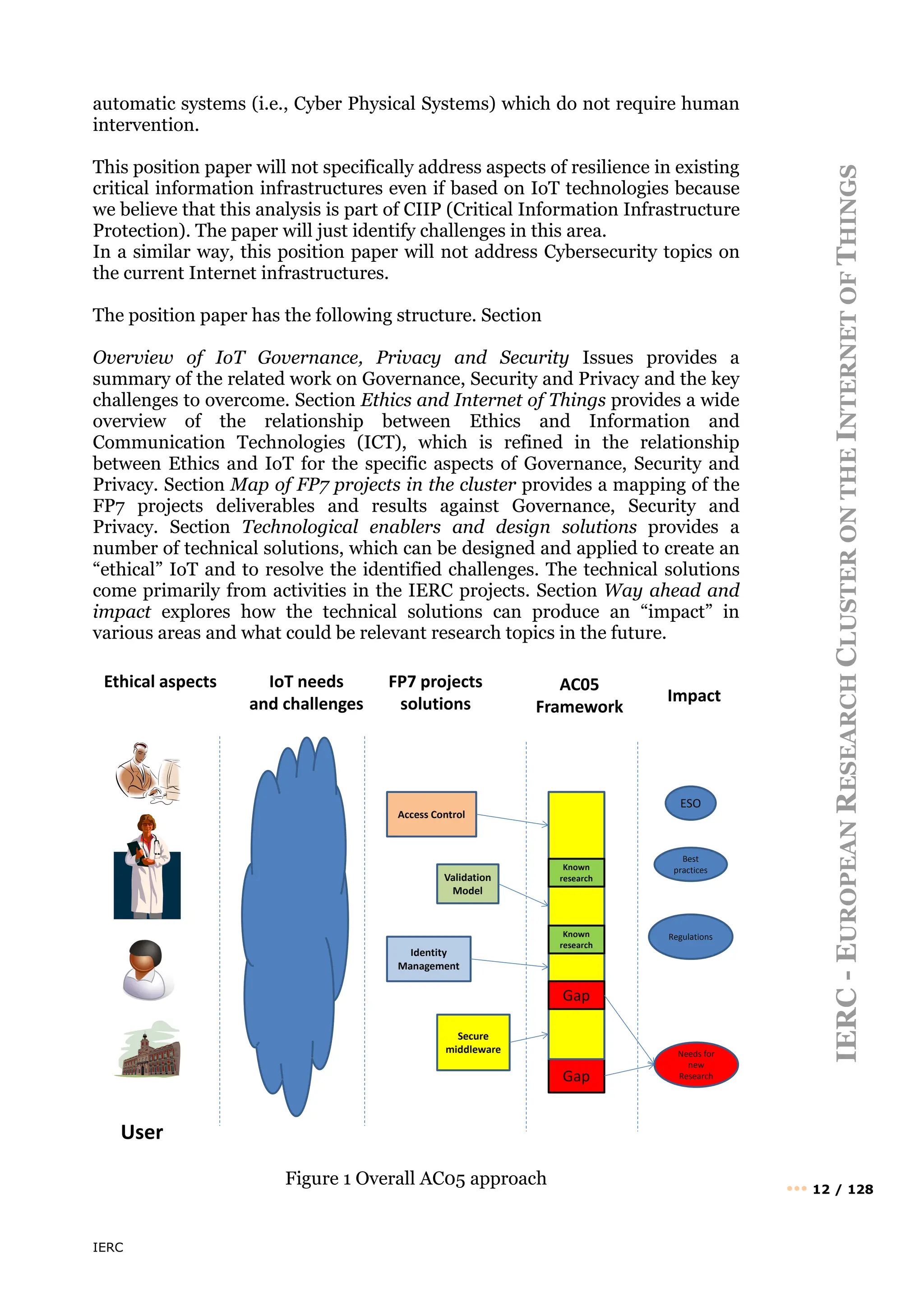 IERC
IERC
-
E
UROPEAN
R
ESEARCH
C
LUSTER
ON
THE
I
NTERNET
OF
T
HINGS
••• 12 / 128
automatic systems (i.e., Cyber Physical Systems) which do not require human
intervention.
This position paper will not specifically address aspects of resilience in existing
critical information infrastructures even if based on IoT technologies because
we believe that this analysis is part of CIIP (Critical Information Infrastructure
Protection). The paper will just identify challenges in this area.
In a similar way, this position paper will not address Cybersecurity topics on
the current Internet infrastructures.
The position paper has the following structure. Section
Overview of IoT Governance, Privacy and Security Issues provides a
summary of the related work on Governance, Security and Privacy and the key
challenges to overcome. Section Ethics and Internet of Things provides a wide
overview of the relationship between Ethics and Information and
Communication Technologies (ICT), which is refined in the relationship
between Ethics and IoT for the specific aspects of Governance, Security and
Privacy. Section Map of FP7 projects in the cluster provides a mapping of the
FP7 projects deliverables and results against Governance, Security and
Privacy. Section Technological enablers and design solutions provides a
number of technical solutions, which can be designed and applied to create an
“ethical” IoT and to resolve the identified challenges. The technical solutions
come primarily from activities in the IERC projects. Section Way ahead and
impact explores how the technical solutions can produce an “impact” in
various areas and what could be relevant research topics in the future.
Figure 1 Overall AC05 approach
User
Ethical aspects
Access Control
Validation
Model
Identity
Management
Secure
middleware
FP7 projects
solutions
IoT needs
and challenges
AC05
Framework
Gap
Impact
ESO
Best
practices
Regulations
Needs for
new
Research
Gap
Known
research
Known
research
 