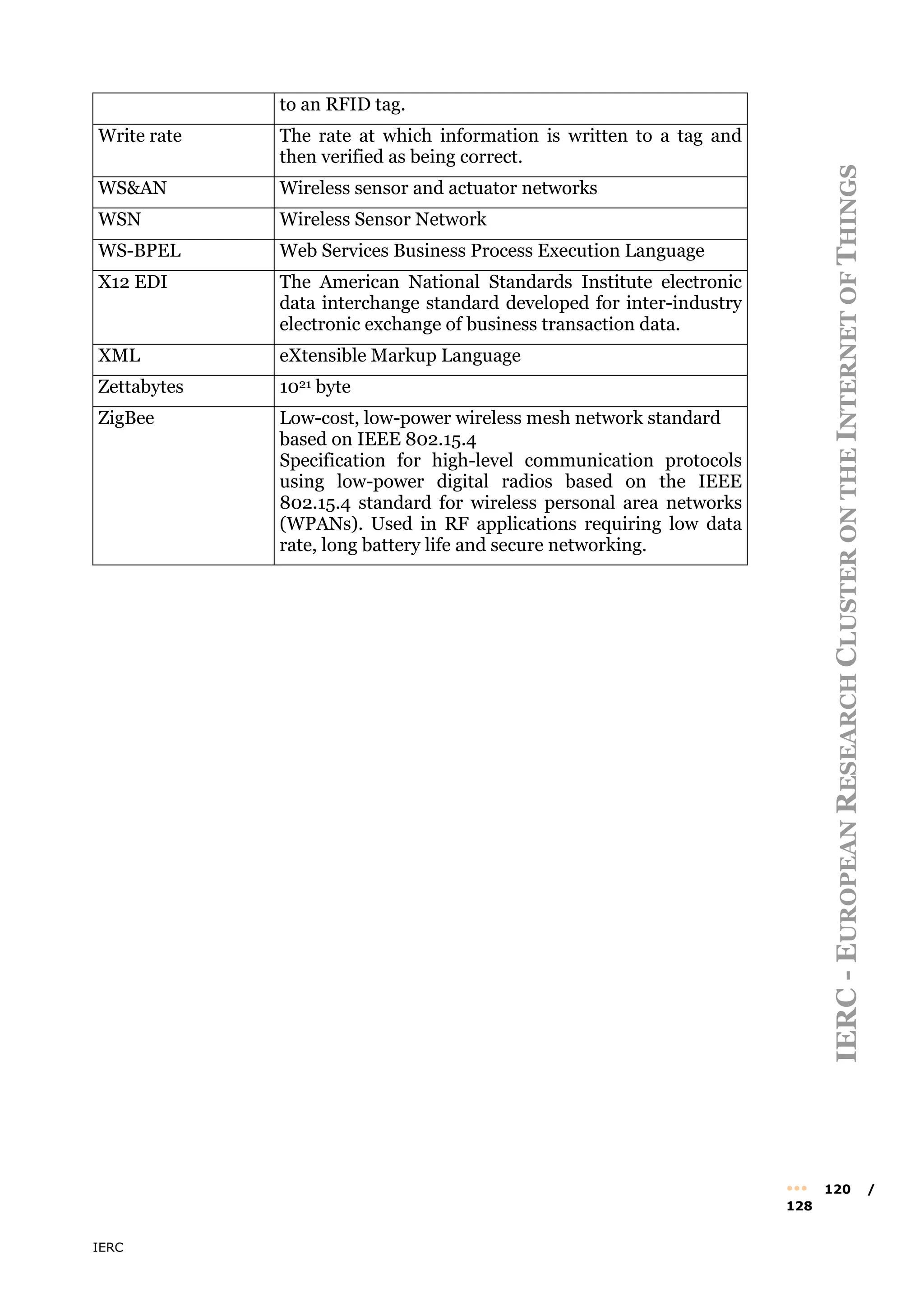 IERC
IERC
-
E
UROPEAN
R
ESEARCH
C
LUSTER
ON
THE
I
NTERNET
OF
T
HINGS
••• 120 /
128
to an RFID tag.
Write rate The rate at which information is written to a tag and
then verified as being correct.
WS&AN Wireless sensor and actuator networks
WSN Wireless Sensor Network
WS-BPEL Web Services Business Process Execution Language
X12 EDI The American National Standards Institute electronic
data interchange standard developed for inter-industry
electronic exchange of business transaction data.
XML eXtensible Markup Language
Zettabytes 1021 byte
ZigBee Low-cost, low-power wireless mesh network standard
based on IEEE 802.15.4
Specification for high-level communication protocols
using low-power digital radios based on the IEEE
802.15.4 standard for wireless personal area networks
(WPANs). Used in RF applications requiring low data
rate, long battery life and secure networking.
 