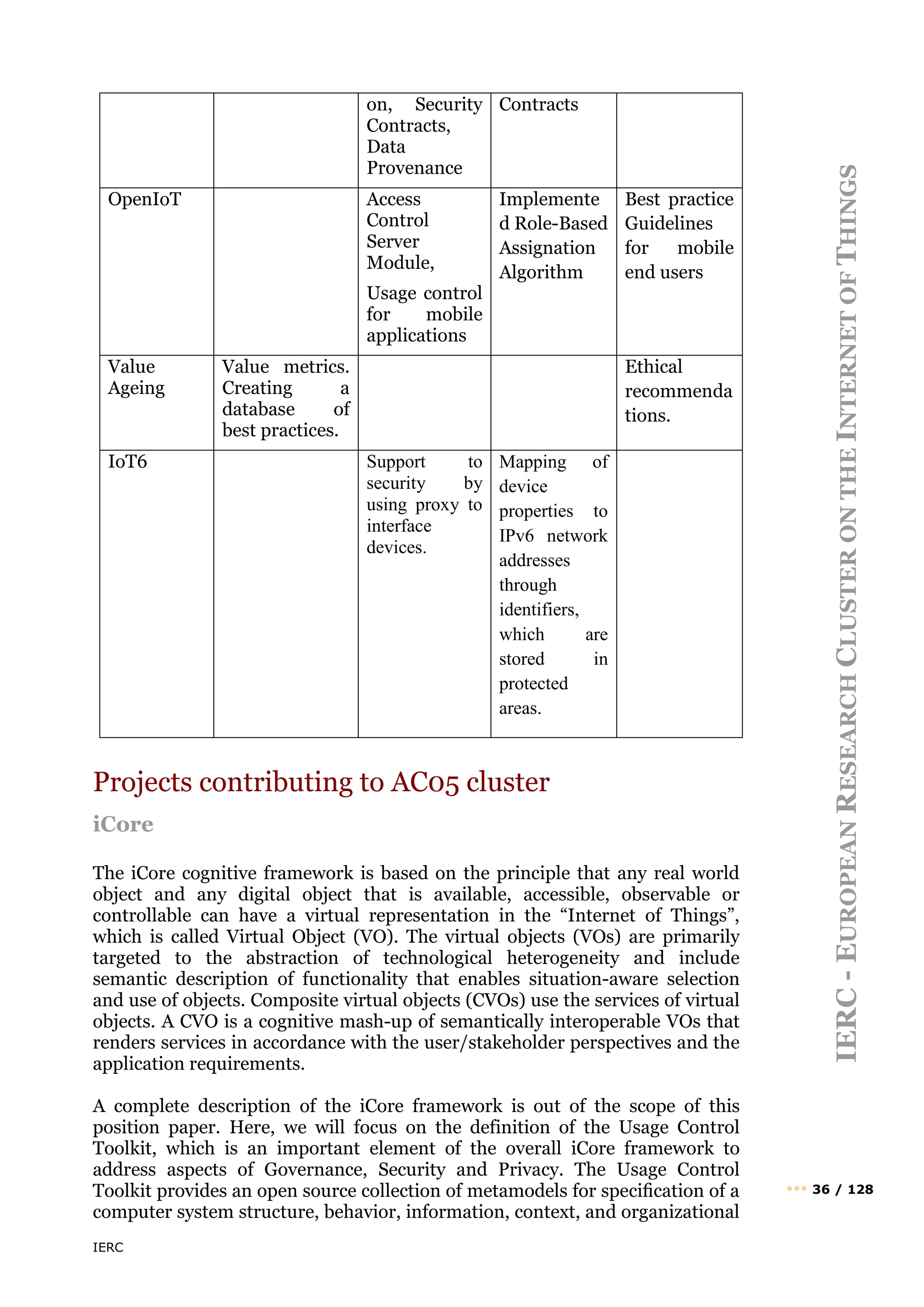 IERC
IERC
-
E
UROPEAN
R
ESEARCH
C
LUSTER
ON
THE
I
NTERNET
OF
T
HINGS
••• 36 / 128
on, Security
Contracts,
Data
Provenance
Contracts
OpenIoT Access
Control
Server
Module,
Usage control
for mobile
applications
Implemente
d Role-Based
Assignation
Algorithm
Best practice
Guidelines
for mobile
end users
Value
Ageing
Value metrics.
Creating a
database of
best practices.
Ethical
recommenda
tions.
IoT6 Support to
security by
using proxy to
interface
devices.
Mapping of
device
properties to
IPv6 network
addresses
through
identifiers,
which are
stored in
protected
areas.
Projects contributing to AC05 cluster
iCore
The iCore cognitive framework is based on the principle that any real world
object and any digital object that is available, accessible, observable or
controllable can have a virtual representation in the “Internet of Things”,
which is called Virtual Object (VO). The virtual objects (VOs) are primarily
targeted to the abstraction of technological heterogeneity and include
semantic description of functionality that enables situation-aware selection
and use of objects. Composite virtual objects (CVOs) use the services of virtual
objects. A CVO is a cognitive mash-up of semantically interoperable VOs that
renders services in accordance with the user/stakeholder perspectives and the
application requirements.
A complete description of the iCore framework is out of the scope of this
position paper. Here, we will focus on the definition of the Usage Control
Toolkit, which is an important element of the overall iCore framework to
address aspects of Governance, Security and Privacy. The Usage Control
Toolkit provides an open source collection of metamodels for speciﬁcation of a
computer system structure, behavior, information, context, and organizational
 