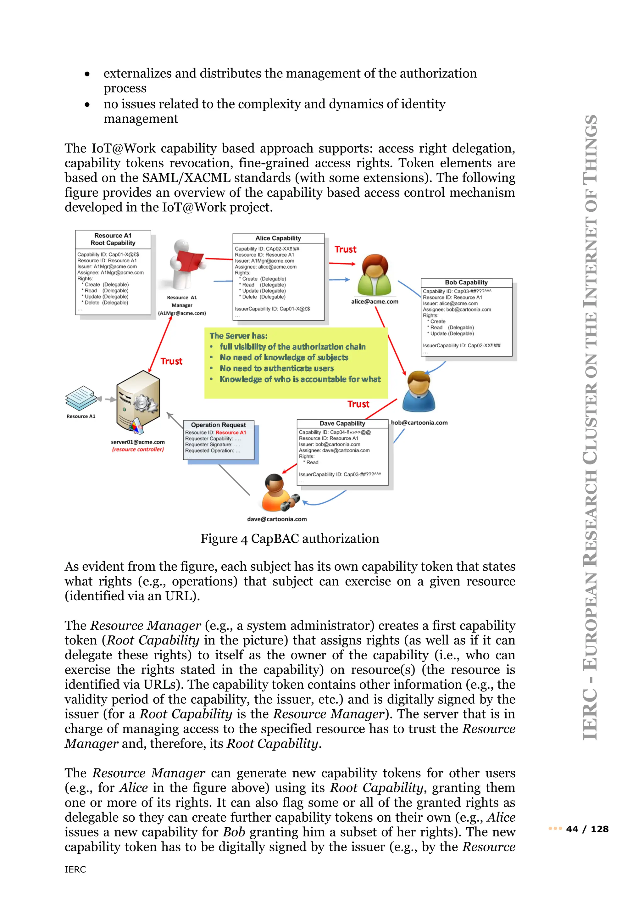 IERC
IERC
-
E
UROPEAN
R
ESEARCH
C
LUSTER
ON
THE
I
NTERNET
OF
T
HINGS
••• 44 / 128
• externalizes and distributes the management of the authorization
process
• no issues related to the complexity and dynamics of identity
management
The IoT@Work capability based approach supports: access right delegation,
capability tokens revocation, fine-grained access rights. Token elements are
based on the SAML/XACML standards (with some extensions). The following
figure provides an overview of the capability based access control mechanism
developed in the IoT@Work project.
Figure 4 CapBAC authorization
As evident from the figure, each subject has its own capability token that states
what rights (e.g., operations) that subject can exercise on a given resource
(identified via an URL).
The Resource Manager (e.g., a system administrator) creates a first capability
token (Root Capability in the picture) that assigns rights (as well as if it can
delegate these rights) to itself as the owner of the capability (i.e., who can
exercise the rights stated in the capability) on resource(s) (the resource is
identified via URLs). The capability token contains other information (e.g., the
validity period of the capability, the issuer, etc.) and is digitally signed by the
issuer (for a Root Capability is the Resource Manager). The server that is in
charge of managing access to the specified resource has to trust the Resource
Manager and, therefore, its Root Capability.
The Resource Manager can generate new capability tokens for other users
(e.g., for Alice in the figure above) using its Root Capability, granting them
one or more of its rights. It can also flag some or all of the granted rights as
delegable so they can create further capability tokens on their own (e.g., Alice
issues a new capability for Bob granting him a subset of her rights). The new
capability token has to be digitally signed by the issuer (e.g., by the Resource
 