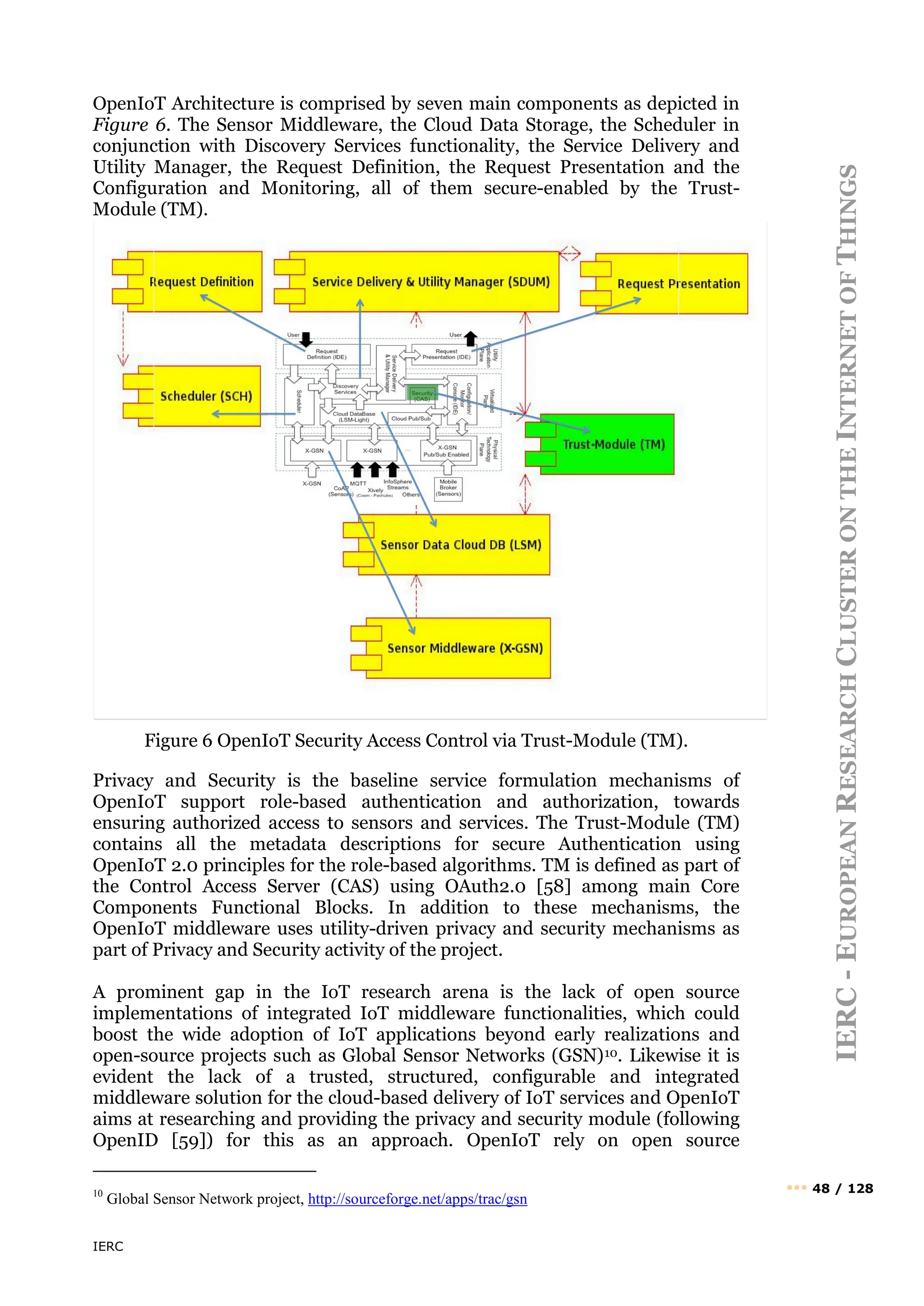 IERC
IERC
-
E
UROPEAN
R
ESEARCH
C
LUSTER
ON
THE
I
NTERNET
OF
T
HINGS
••• 48 / 128
OpenIoT Architecture is comprised by seven main components as depicted in
Figure 6. The Sensor Middleware, the Cloud Data Storage, the Scheduler in
conjunction with Discovery Services functionality, the Service Delivery and
Utility Manager, the Request Definition, the Request Presentation and the
Configuration and Monitoring, all of them secure-enabled by the Trust-
Module (TM).
Figure 6 OpenIoT Security Access Control via Trust-Module (TM).
Privacy and Security is the baseline service formulation mechanisms of
OpenIoT support role-based authentication and authorization, towards
ensuring authorized access to sensors and services. The Trust-Module (TM)
contains all the metadata descriptions for secure Authentication using
OpenIoT 2.0 principles for the role-based algorithms. TM is defined as part of
the Control Access Server (CAS) using OAuth2.0 [58] among main Core
Components Functional Blocks. In addition to these mechanisms, the
OpenIoT middleware uses utility-driven privacy and security mechanisms as
part of Privacy and Security activity of the project.
A prominent gap in the IoT research arena is the lack of open source
implementations of integrated IoT middleware functionalities, which could
boost the wide adoption of IoT applications beyond early realizations and
open-source projects such as Global Sensor Networks (GSN)10. Likewise it is
evident the lack of a trusted, structured, configurable and integrated
middleware solution for the cloud-based delivery of IoT services and OpenIoT
aims at researching and providing the privacy and security module (following
OpenID [59]) for this as an approach. OpenIoT rely on open source
10
Global Sensor Network project, http://sourceforge.net/apps/trac/gsn
 