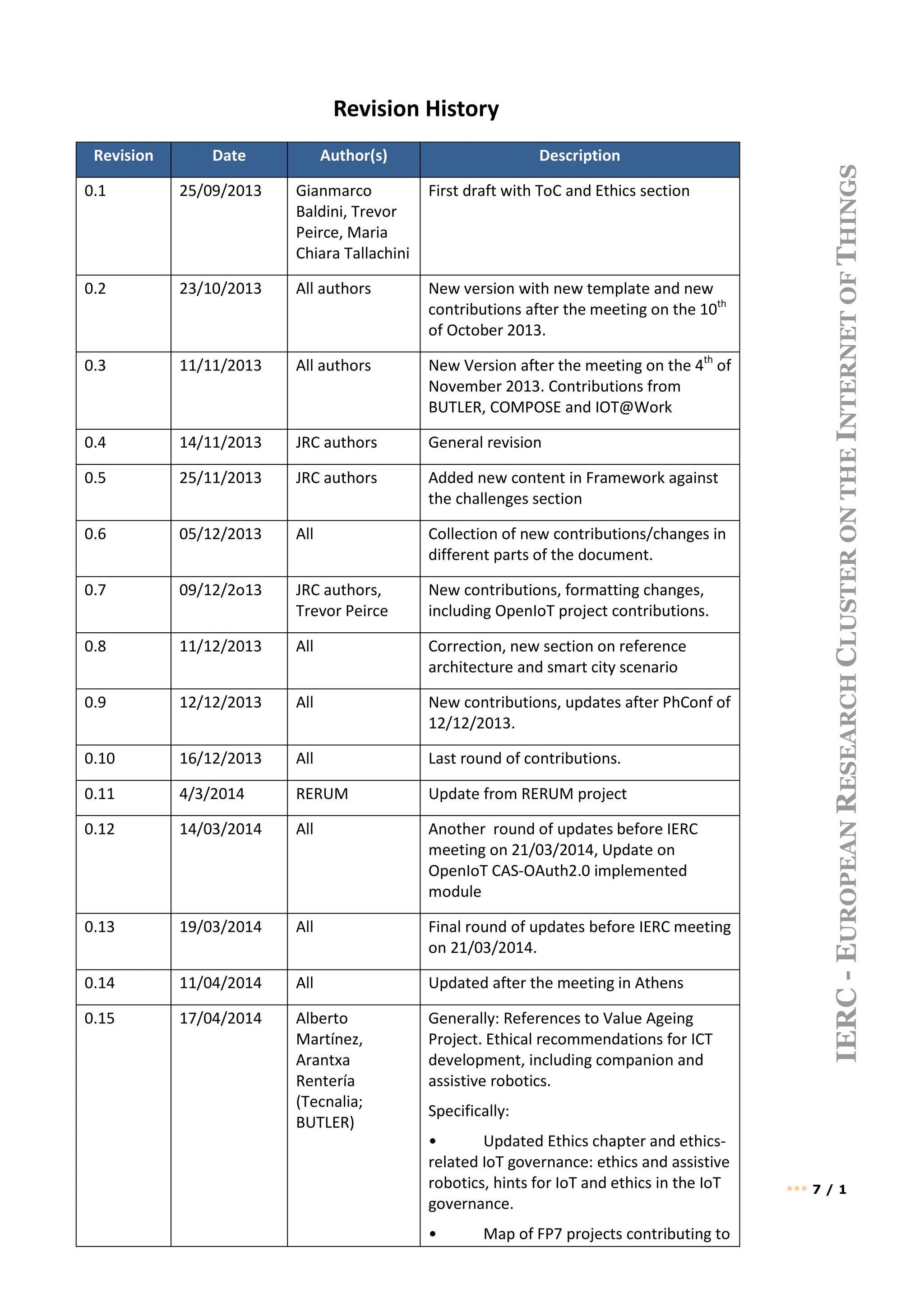 IERC
-
E
UROPEAN
R
ESEARCH
C
LUSTER
ON
THE
I
NTERNET
OF
T
HINGS
••• 7 / 1
Revision History
Revision Date Author(s) Description
0.1 25/09/2013 Gianmarco
Baldini, Trevor
Peirce, Maria
Chiara Tallachini
First draft with ToC and Ethics section
0.2 23/10/2013 All authors New version with new template and new
contributions after the meeting on the 10th
of October 2013.
0.3 11/11/2013 All authors New Version after the meeting on the 4th
of
November 2013. Contributions from
BUTLER, COMPOSE and IOT@Work
0.4 14/11/2013 JRC authors General revision
0.5 25/11/2013 JRC authors Added new content in Framework against
the challenges section
0.6 05/12/2013 All Collection of new contributions/changes in
different parts of the document.
0.7 09/12/2o13 JRC authors,
Trevor Peirce
New contributions, formatting changes,
including OpenIoT project contributions.
0.8 11/12/2013 All Correction, new section on reference
architecture and smart city scenario
0.9 12/12/2013 All New contributions, updates after PhConf of
12/12/2013.
0.10 16/12/2013 All Last round of contributions.
0.11 4/3/2014 RERUM Update from RERUM project
0.12 14/03/2014 All Another round of updates before IERC
meeting on 21/03/2014, Update on
OpenIoT CAS-OAuth2.0 implemented
module
0.13 19/03/2014 All Final round of updates before IERC meeting
on 21/03/2014.
0.14 11/04/2014 All Updated after the meeting in Athens
0.15 17/04/2014 Alberto
Martínez,
Arantxa
Rentería
(Tecnalia;
BUTLER)
Generally: References to Value Ageing
Project. Ethical recommendations for ICT
development, including companion and
assistive robotics.
Specifically:
• Updated Ethics chapter and ethics-
related IoT governance: ethics and assistive
robotics, hints for IoT and ethics in the IoT
governance.
• Map of FP7 projects contributing to
 