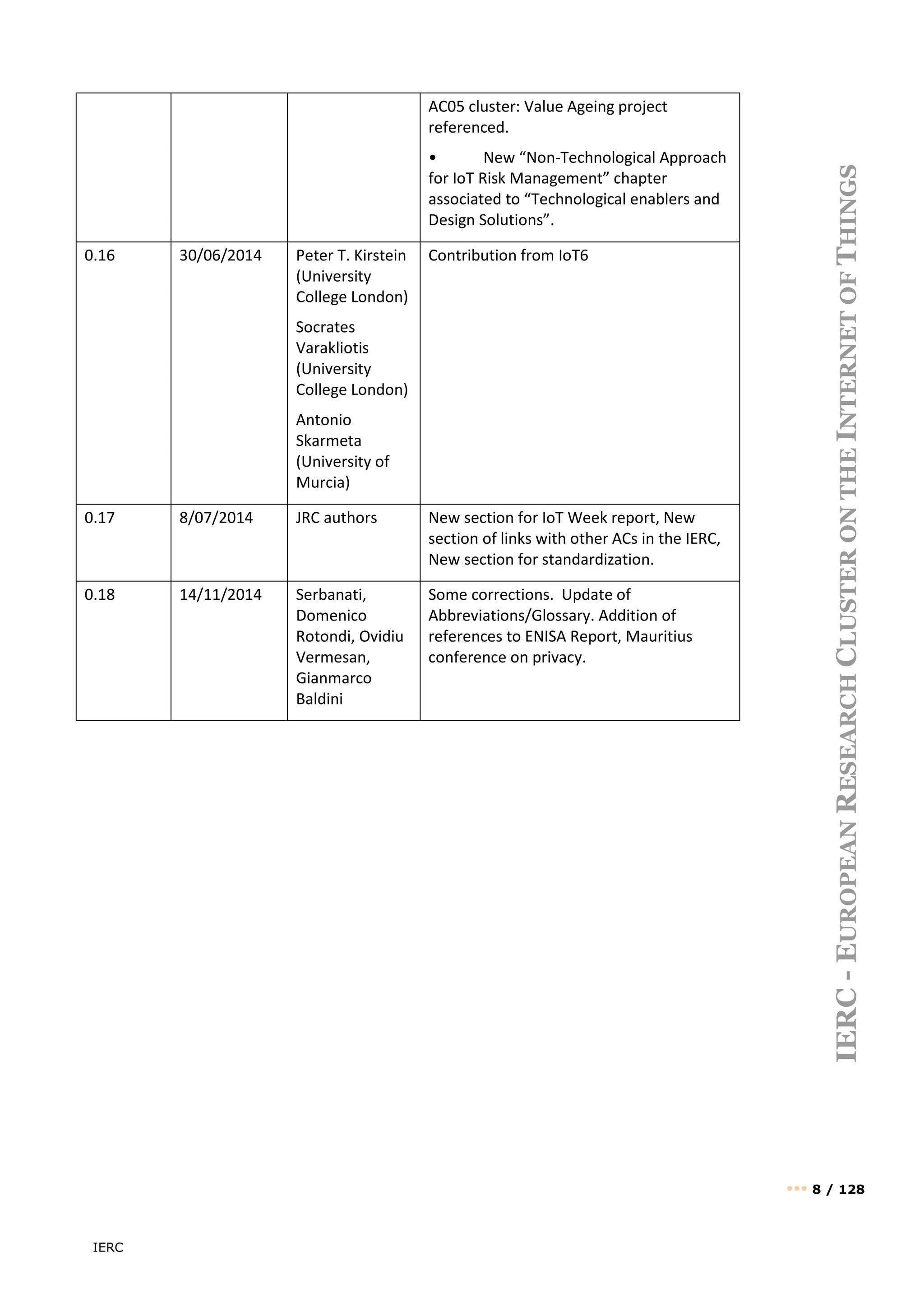 IERC
IERC
-
E
UROPEAN
R
ESEARCH
C
LUSTER
ON
THE
I
NTERNET
OF
T
HINGS
••• 8 / 128
AC05 cluster: Value Ageing project
referenced.
• New “Non-Technological Approach
for IoT Risk Management” chapter
associated to “Technological enablers and
Design Solutions”.
0.16 30/06/2014 Peter T. Kirstein
(University
College London)
Socrates
Varakliotis
(University
College London)
Antonio
Skarmeta
(University of
Murcia)
Contribution from IoT6
0.17 8/07/2014 JRC authors New section for IoT Week report, New
section of links with other ACs in the IERC,
New section for standardization.
0.18 14/11/2014 Serbanati,
Domenico
Rotondi, Ovidiu
Vermesan,
Gianmarco
Baldini
Some corrections. Update of
Abbreviations/Glossary. Addition of
references to ENISA Report, Mauritius
conference on privacy.
 